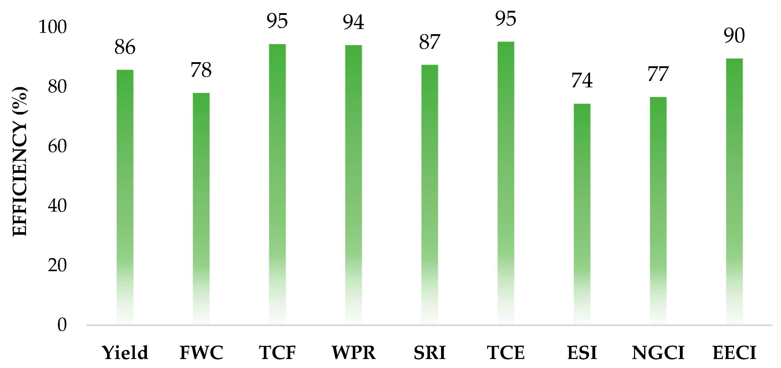 Sustainability 16 09575 g007