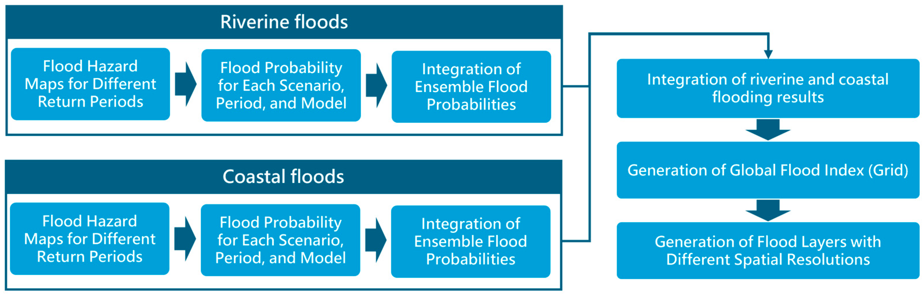 Sustainability 16 09577 g001