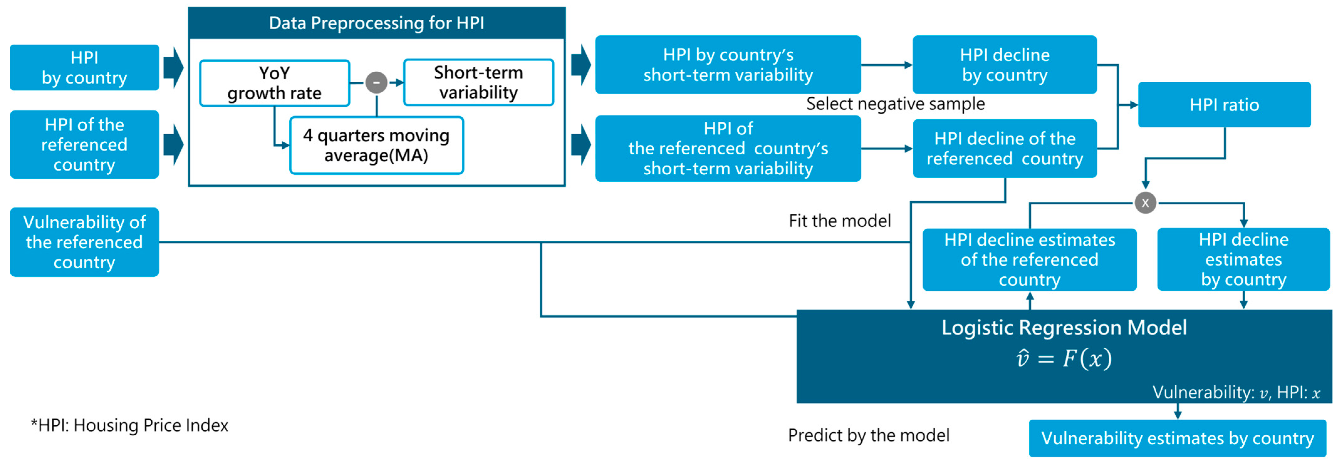 Sustainability 16 09577 g005