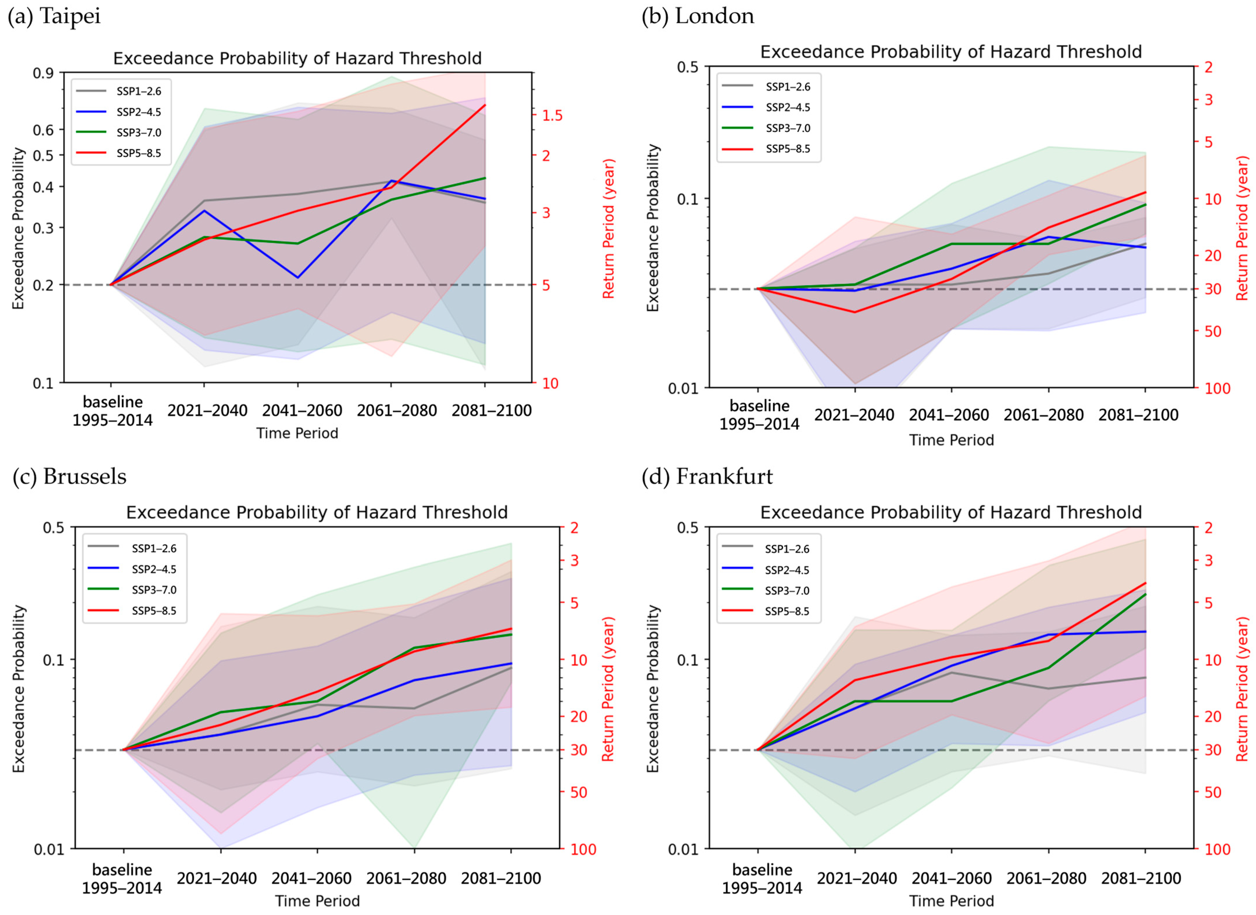 Sustainability 16 09577 g008