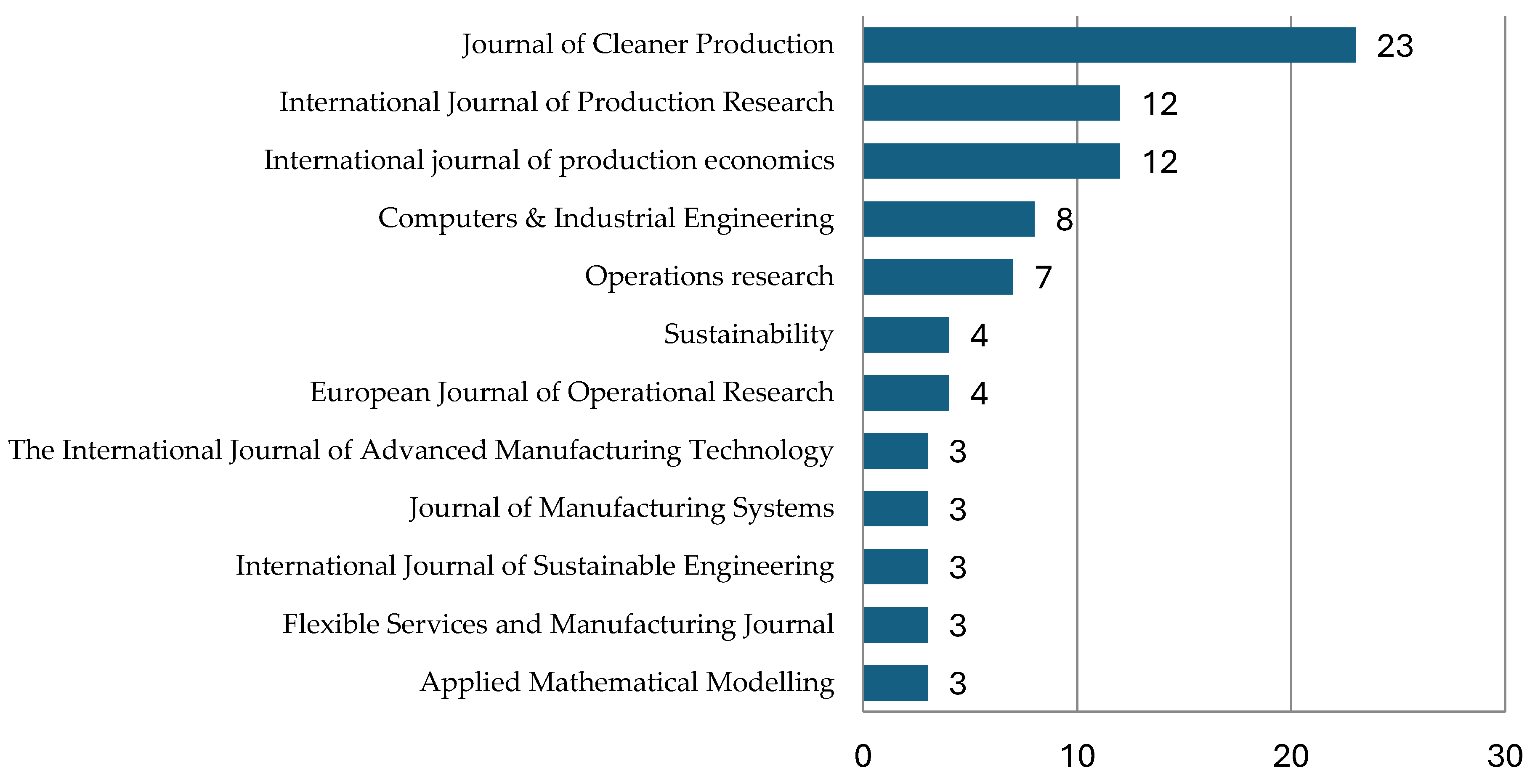 Sustainability 16 09580 g003
