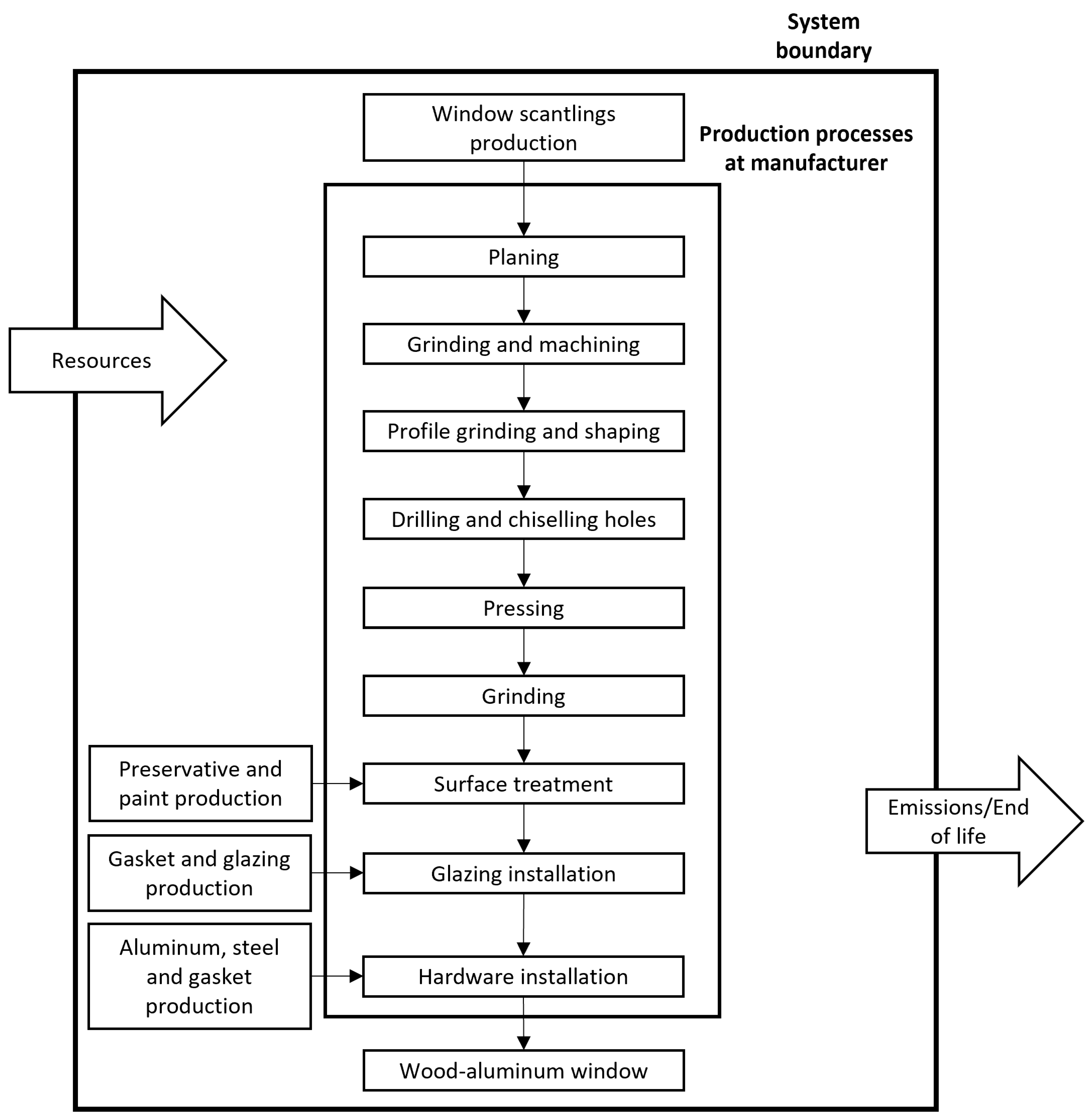 Sustainability 16 09581 g001