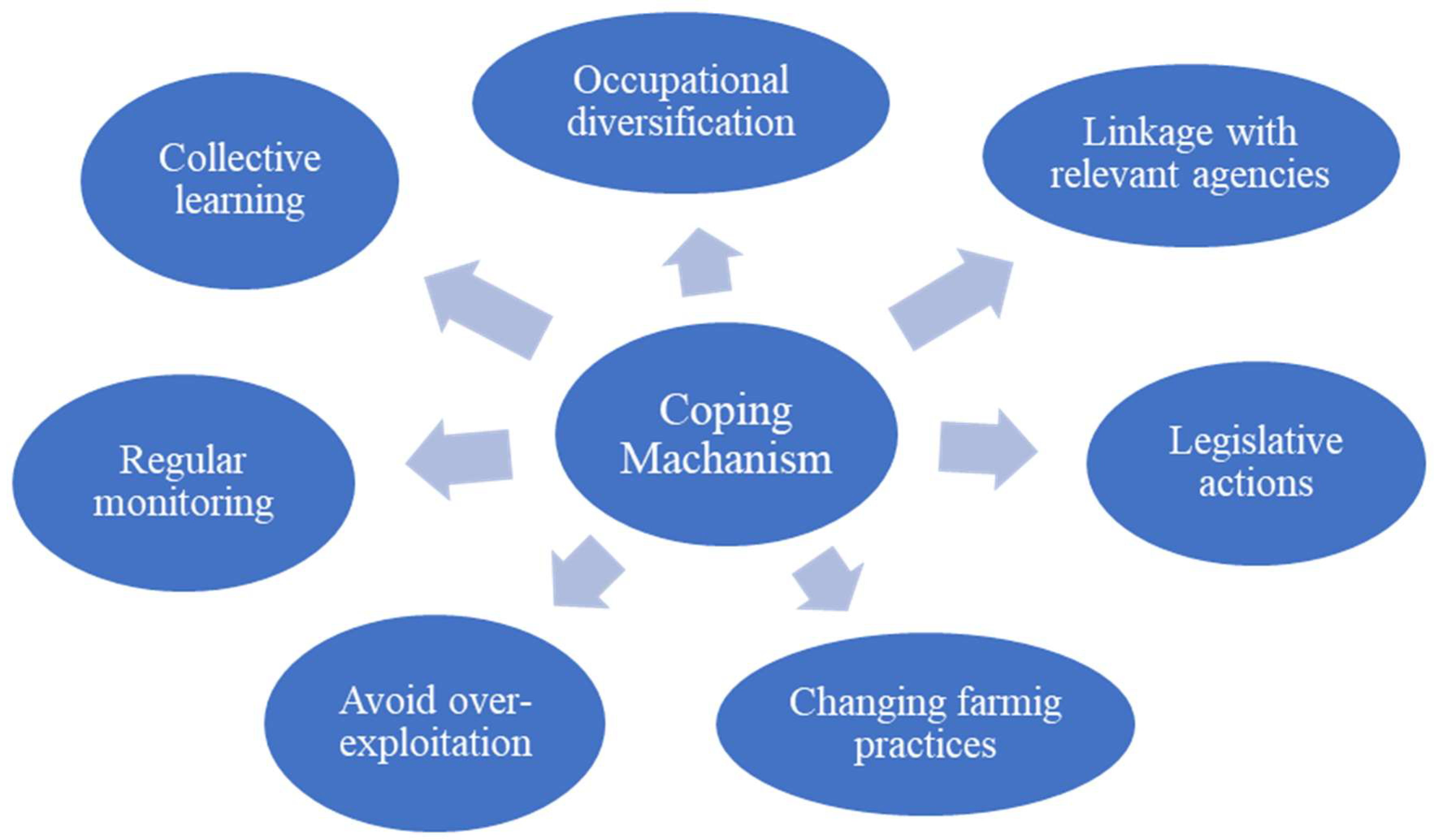 Sustainability 16 09583 g016