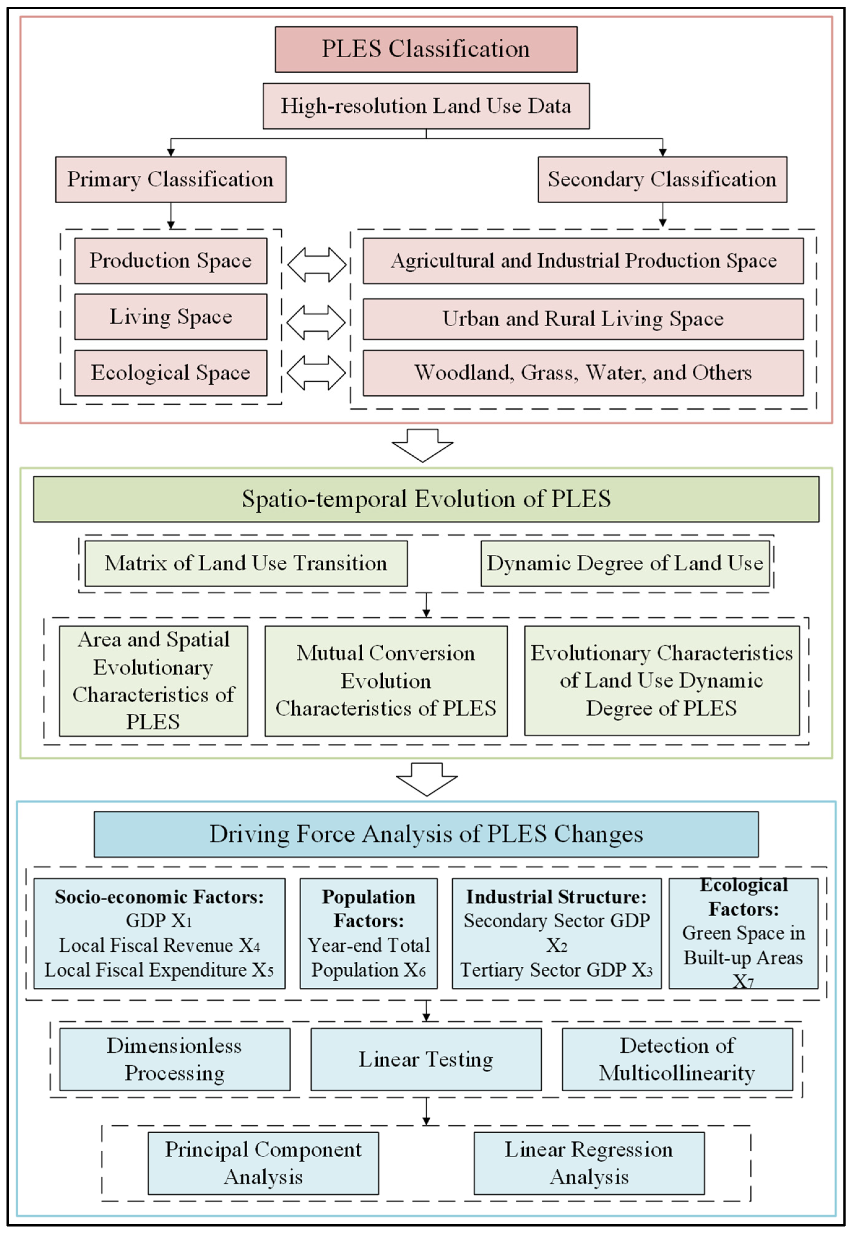 Sustainability 16 09585 g002