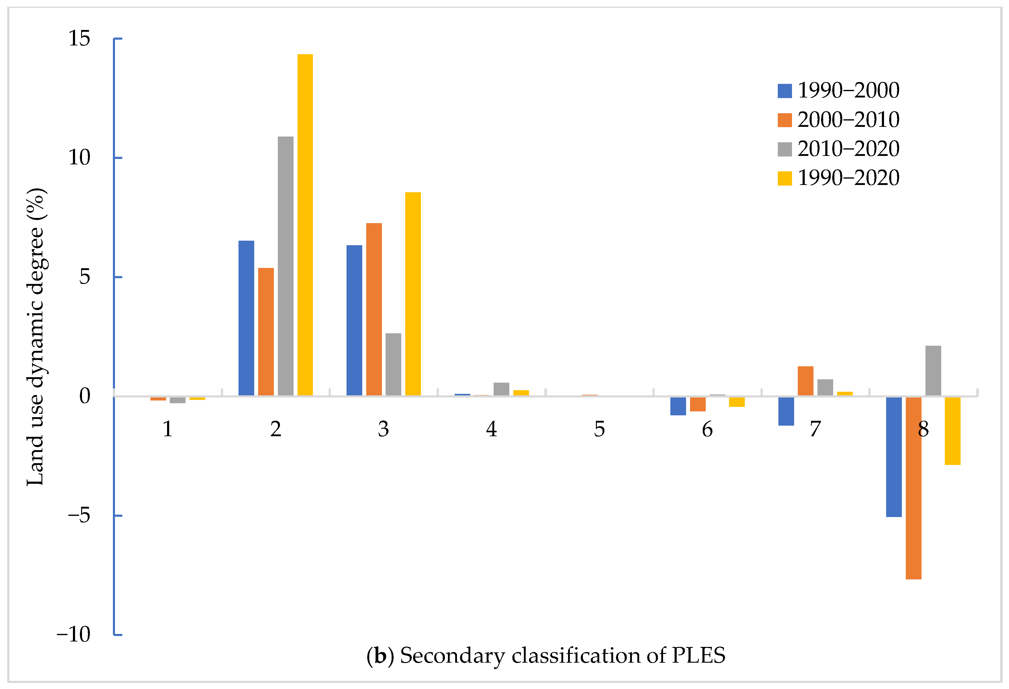 Sustainability 16 09585 g008b