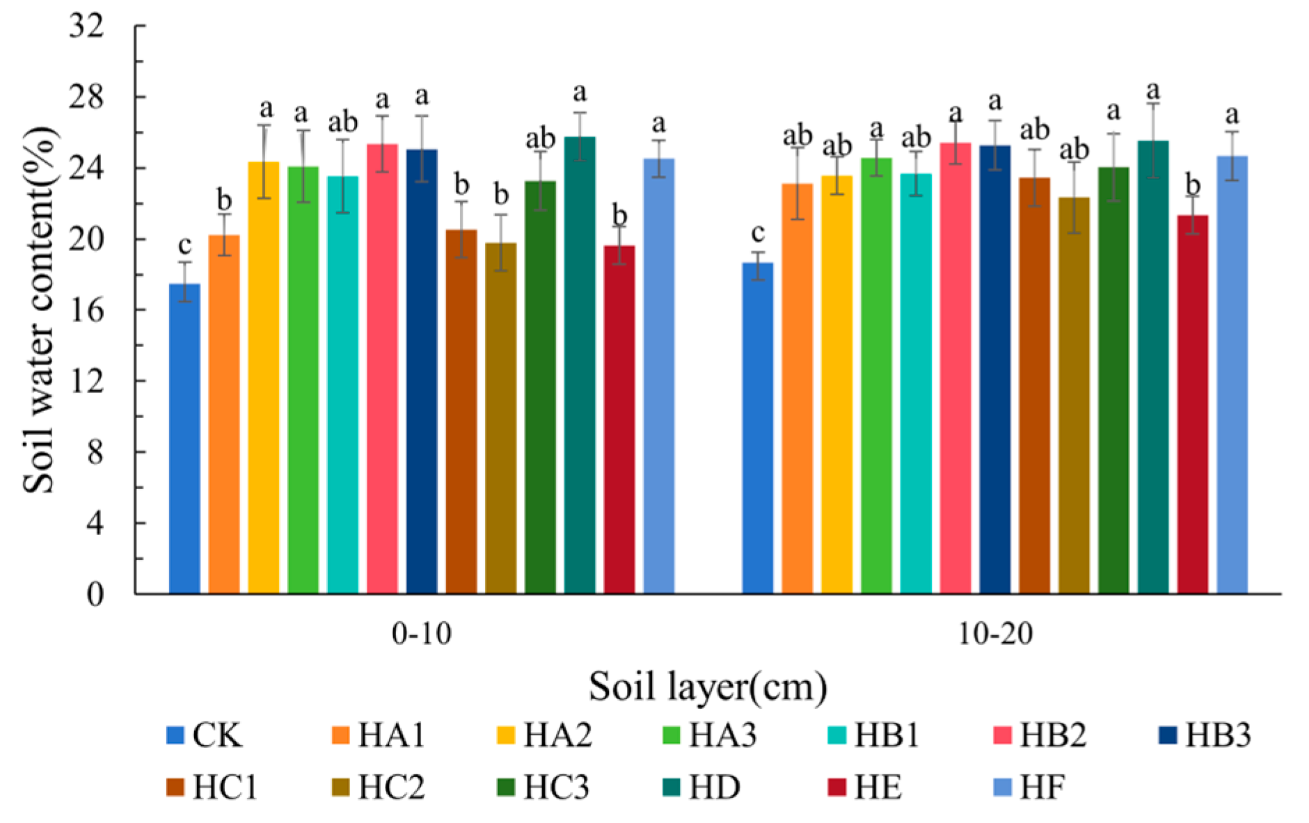 Sustainability 16 09587 g005