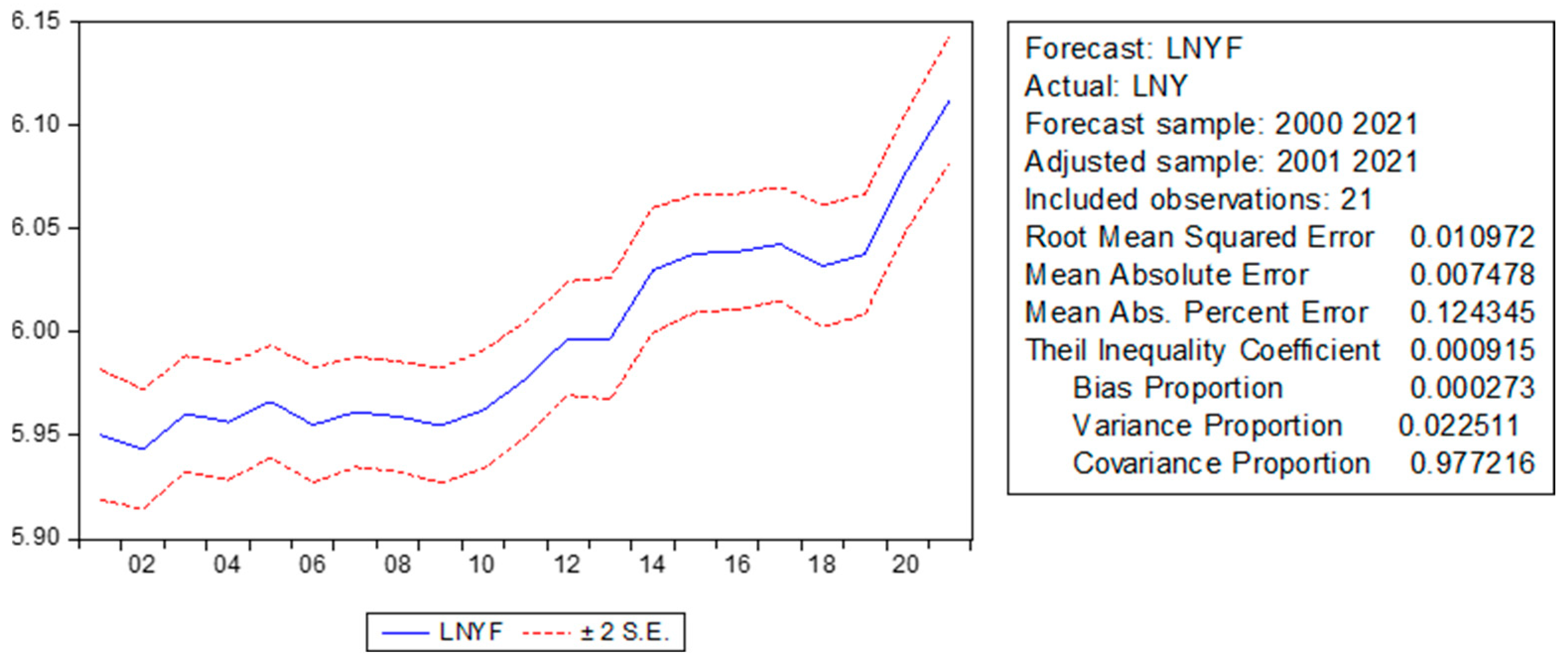 Sustainability 16 09588 g001