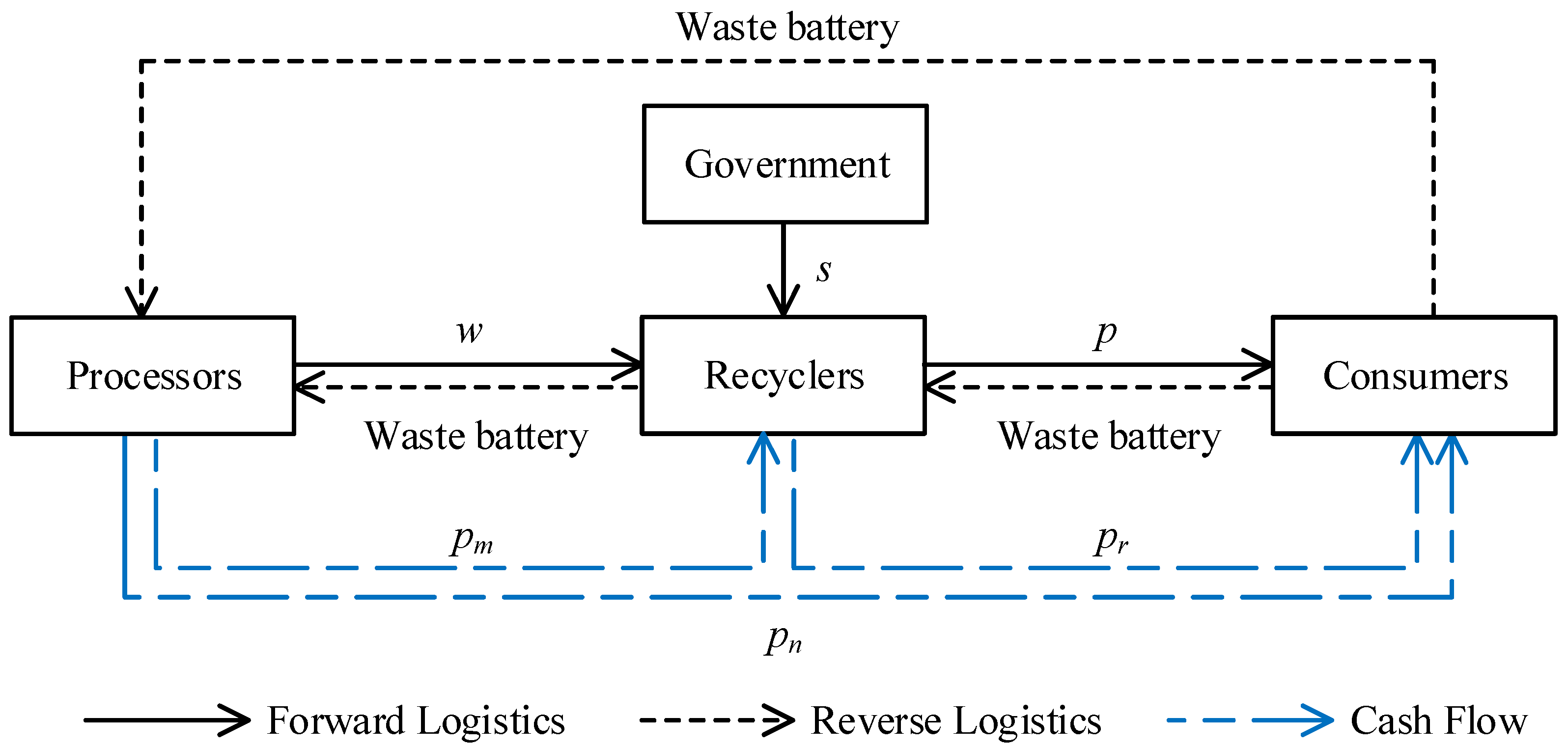 Sustainability 16 09589 g004