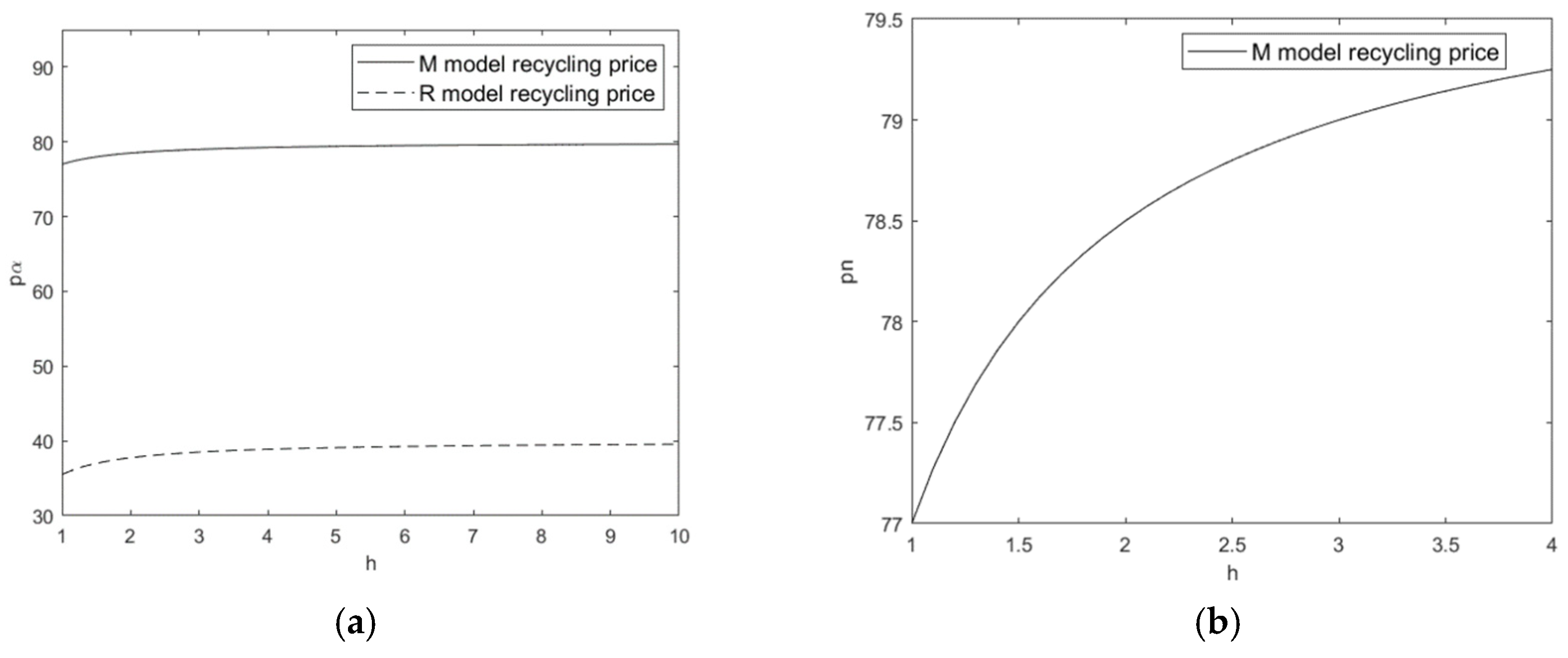 Sustainability 16 09589 g005