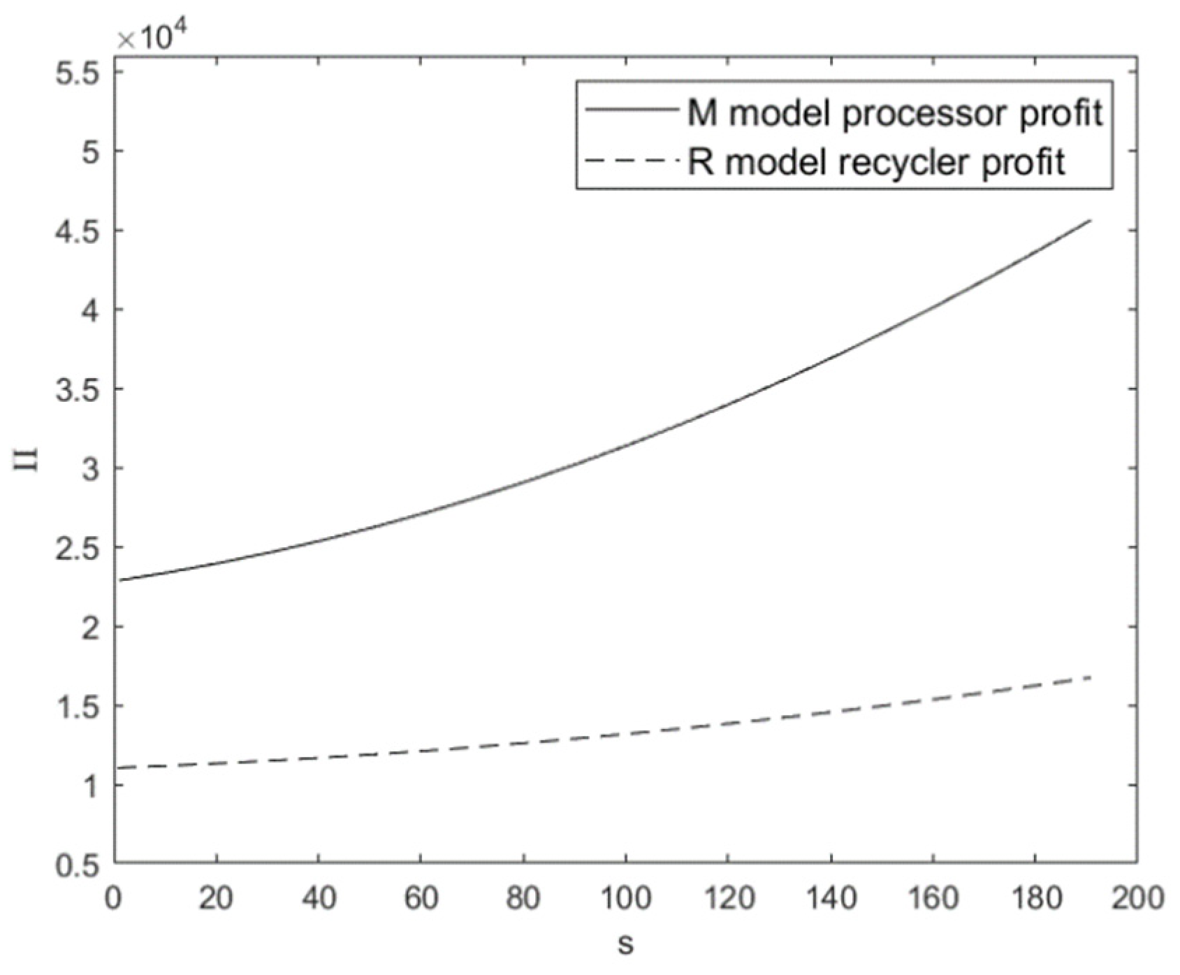 Sustainability 16 09589 g006