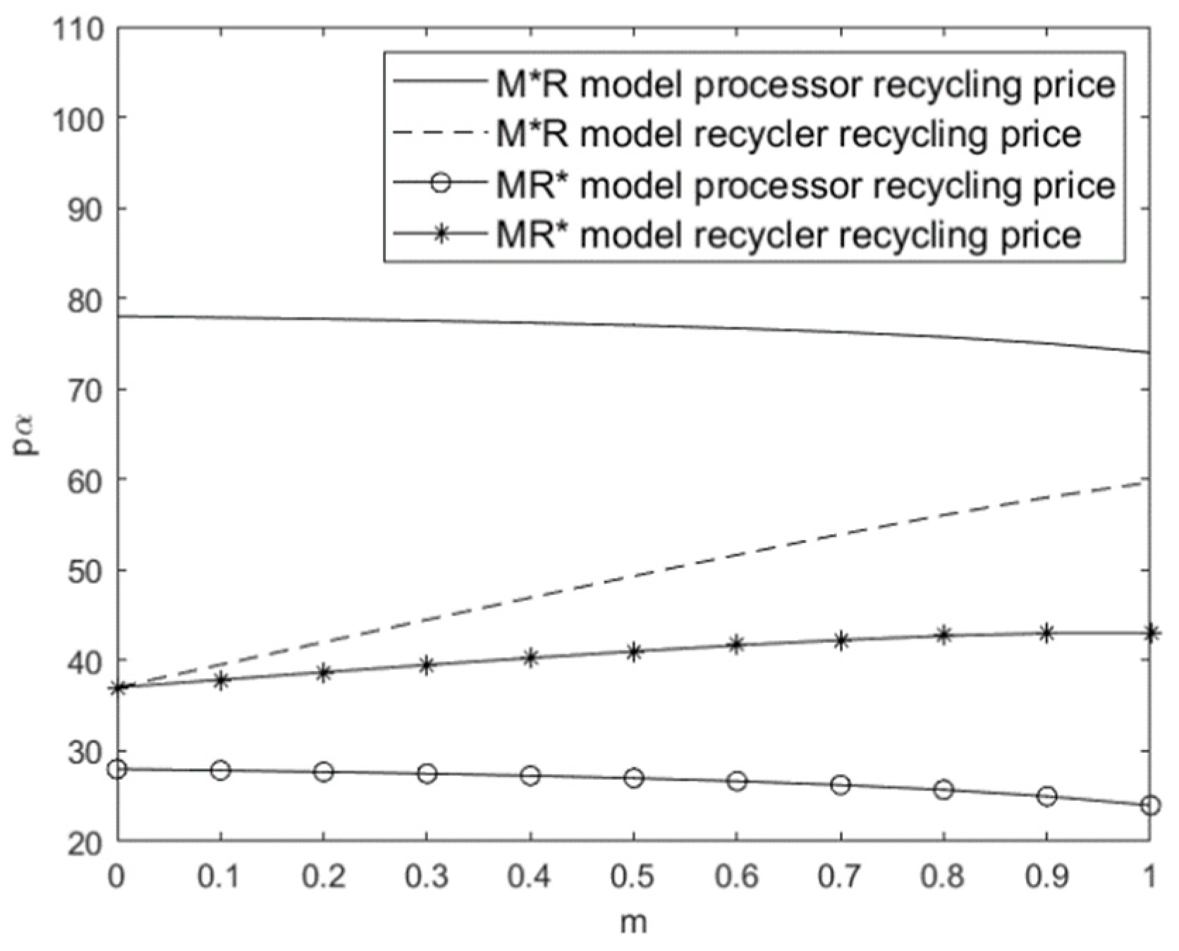 Sustainability 16 09589 g010