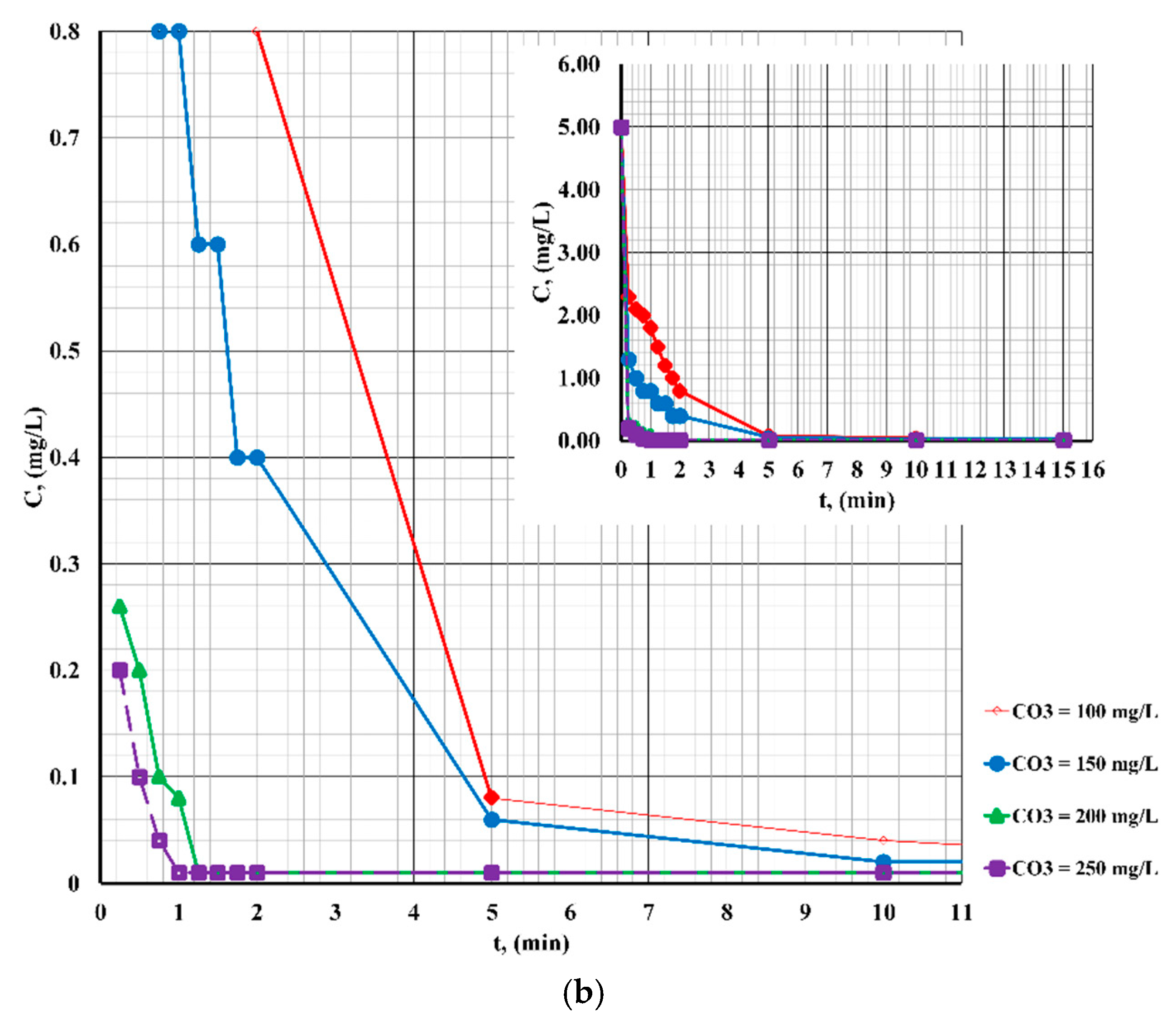 Sustainability 16 09591 g003b