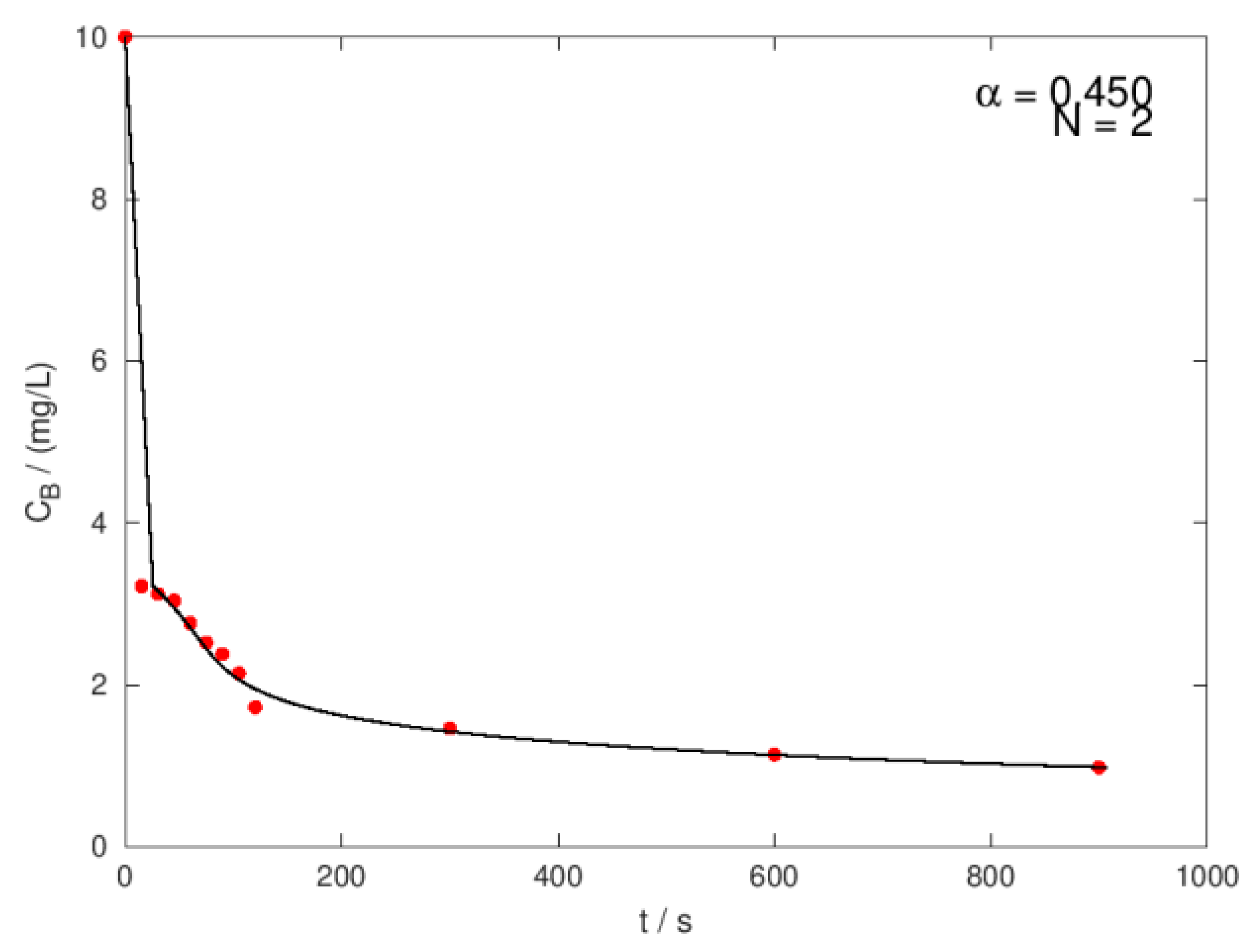 Sustainability 16 09591 g010