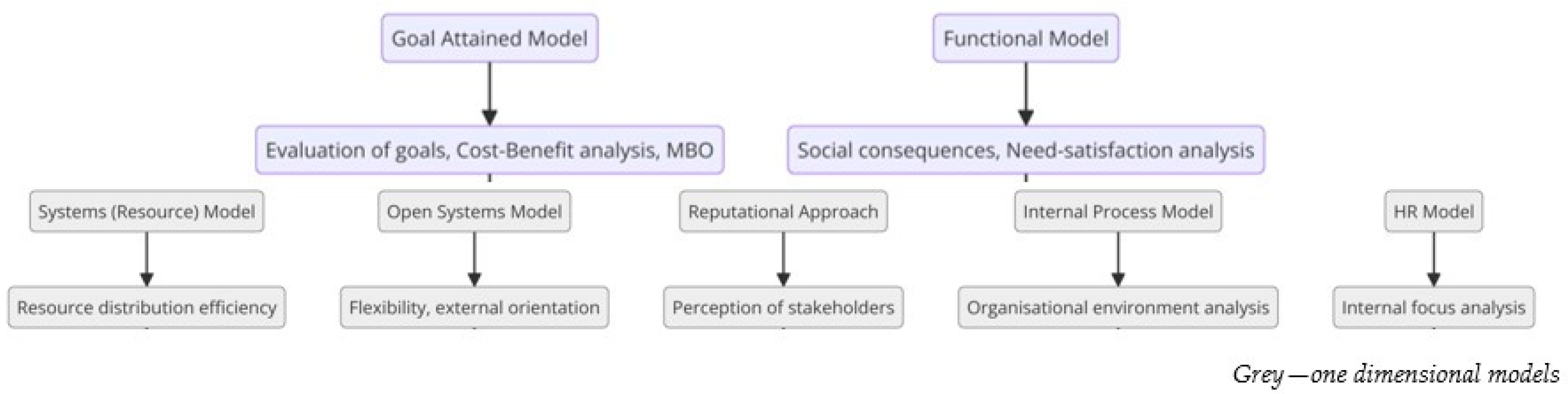 Sustainability 16 09593 g001