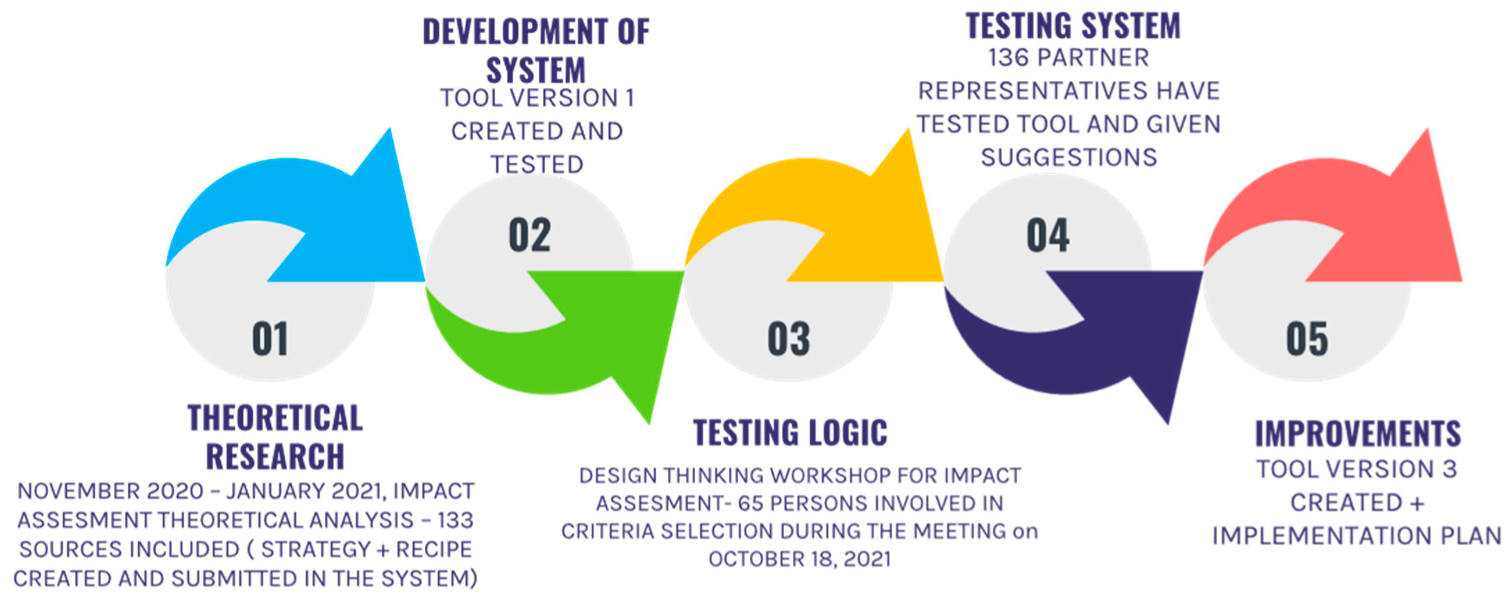 Sustainability 16 09593 g003