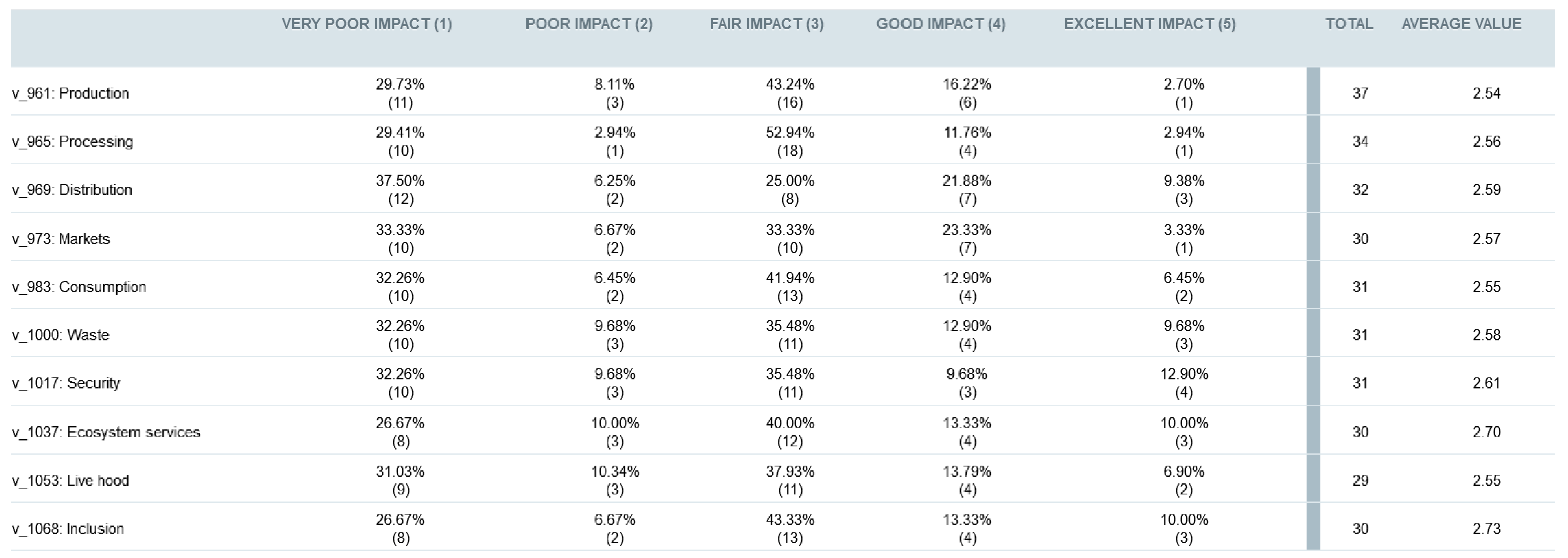 Sustainability 16 09593 g013