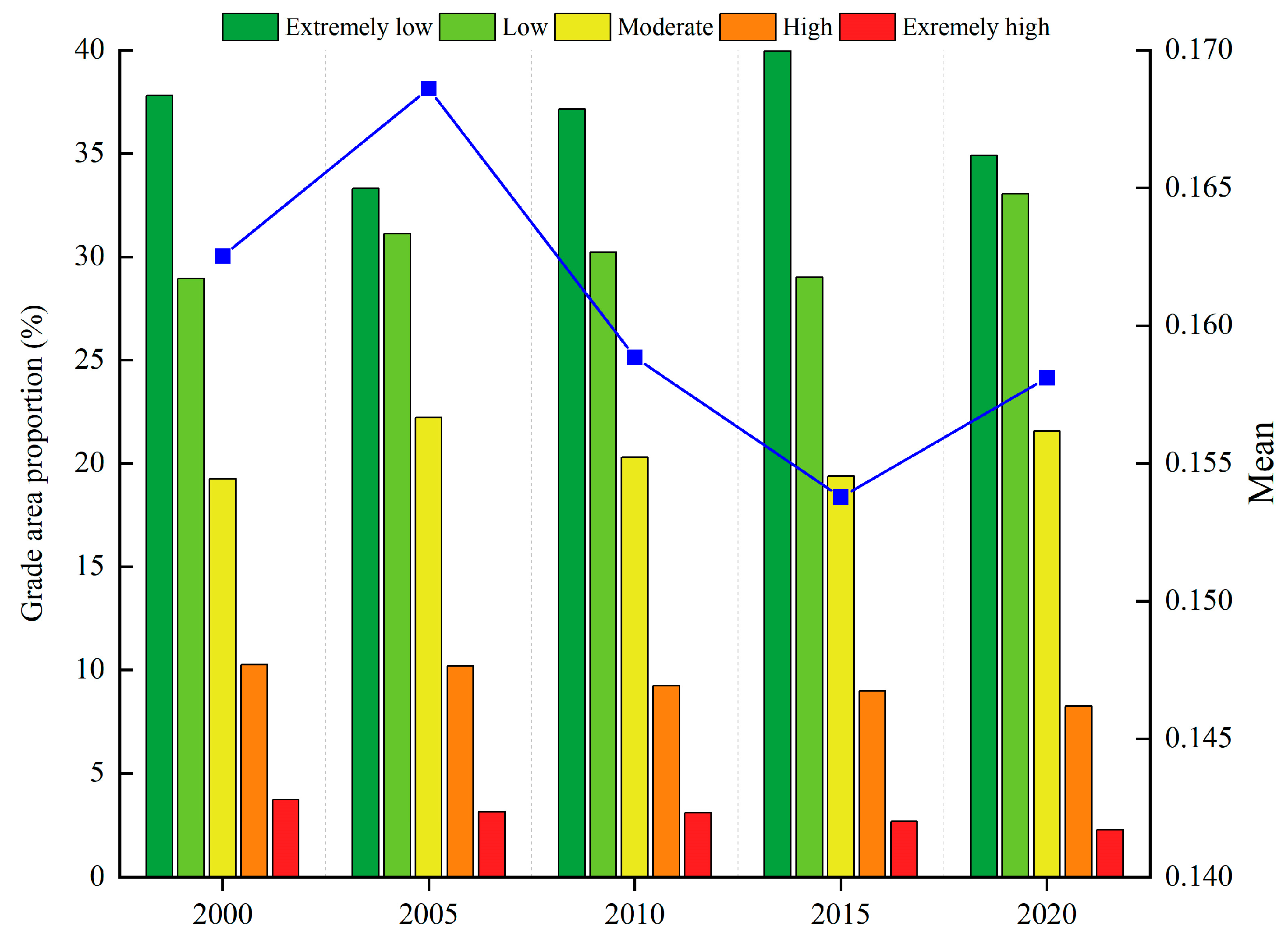 Sustainability 16 09595 g003