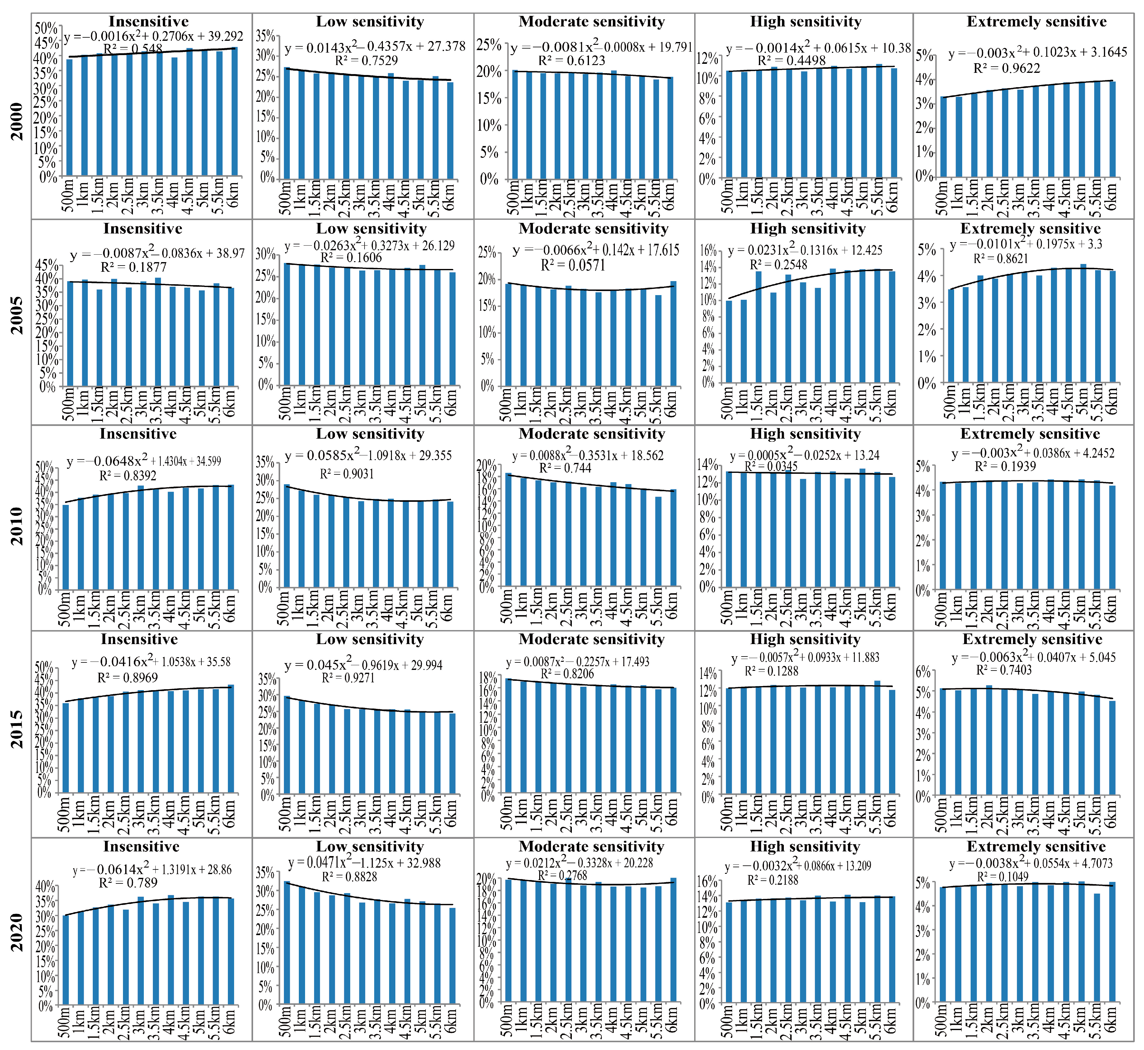 Sustainability 16 09595 g005