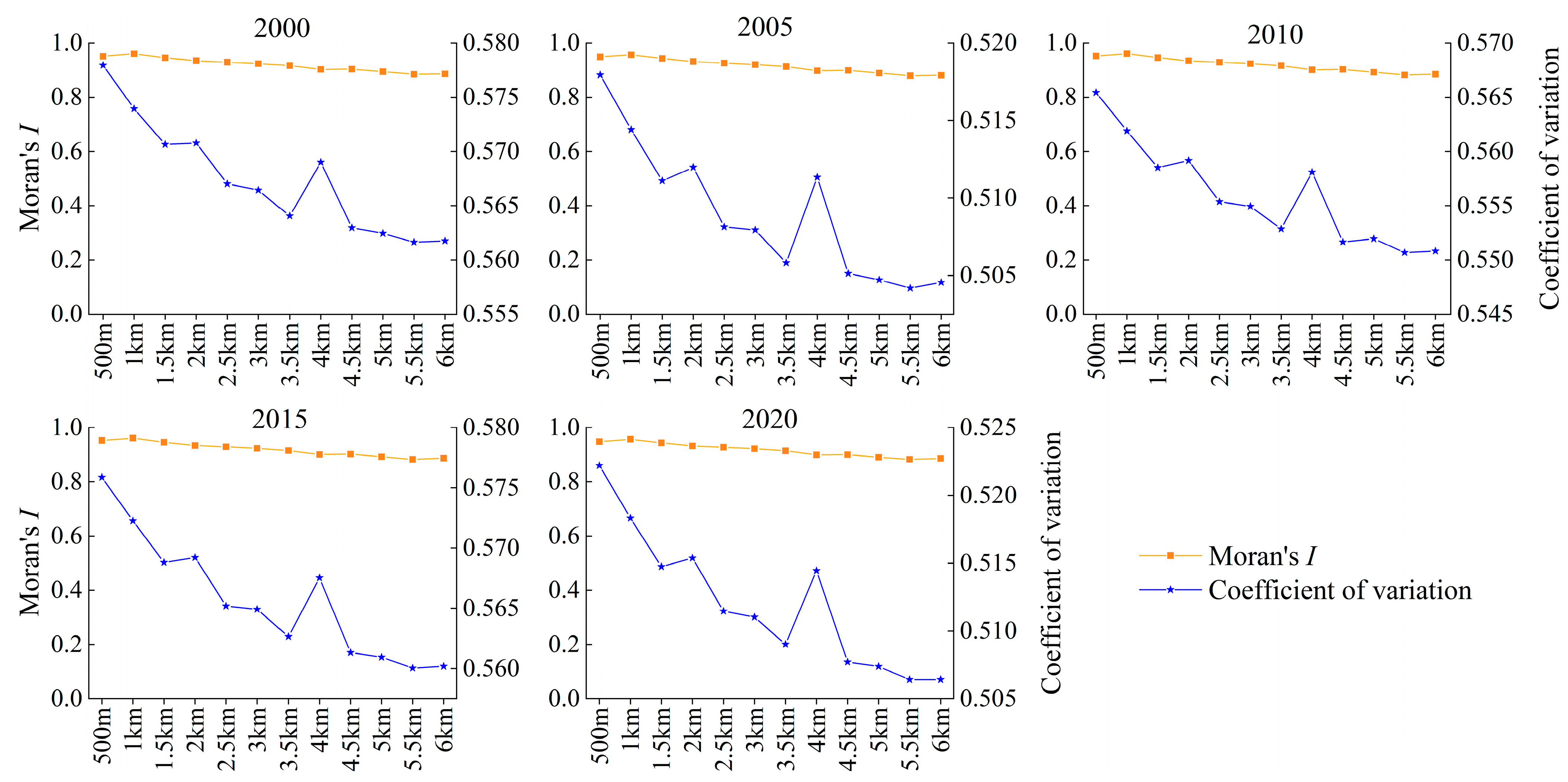 Sustainability 16 09595 g006