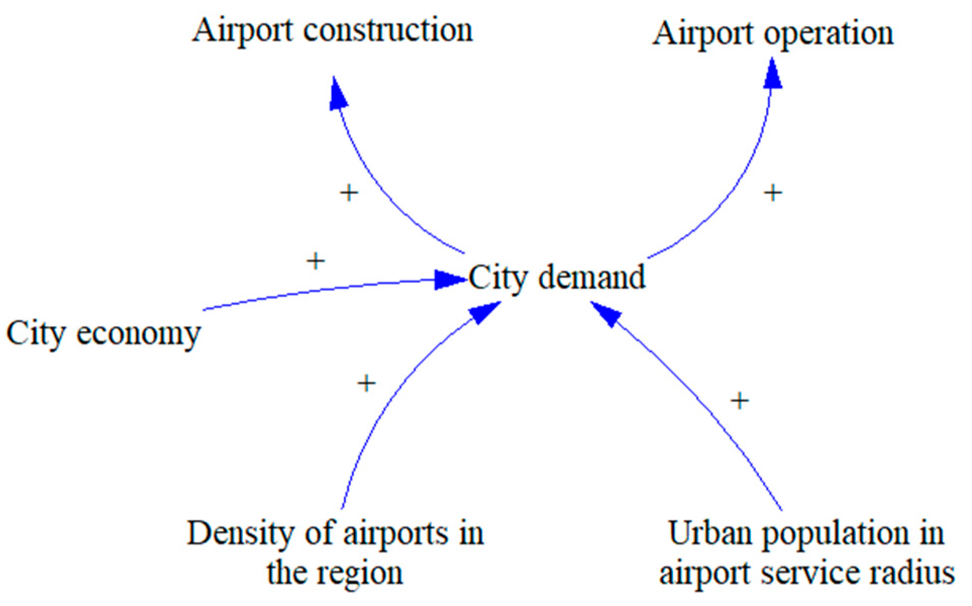 Sustainability 16 09596 g005