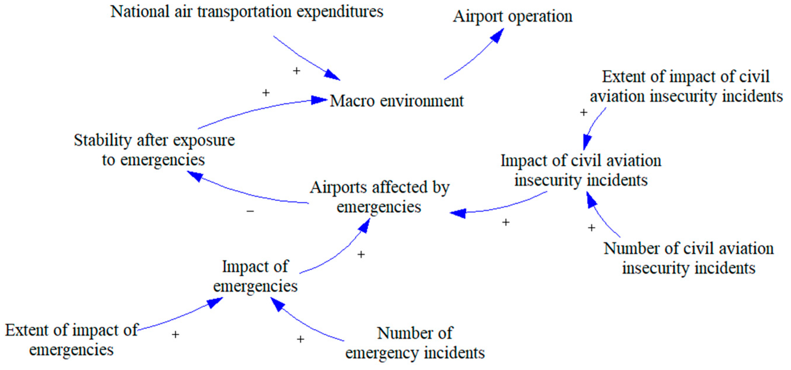 Sustainability 16 09596 g006