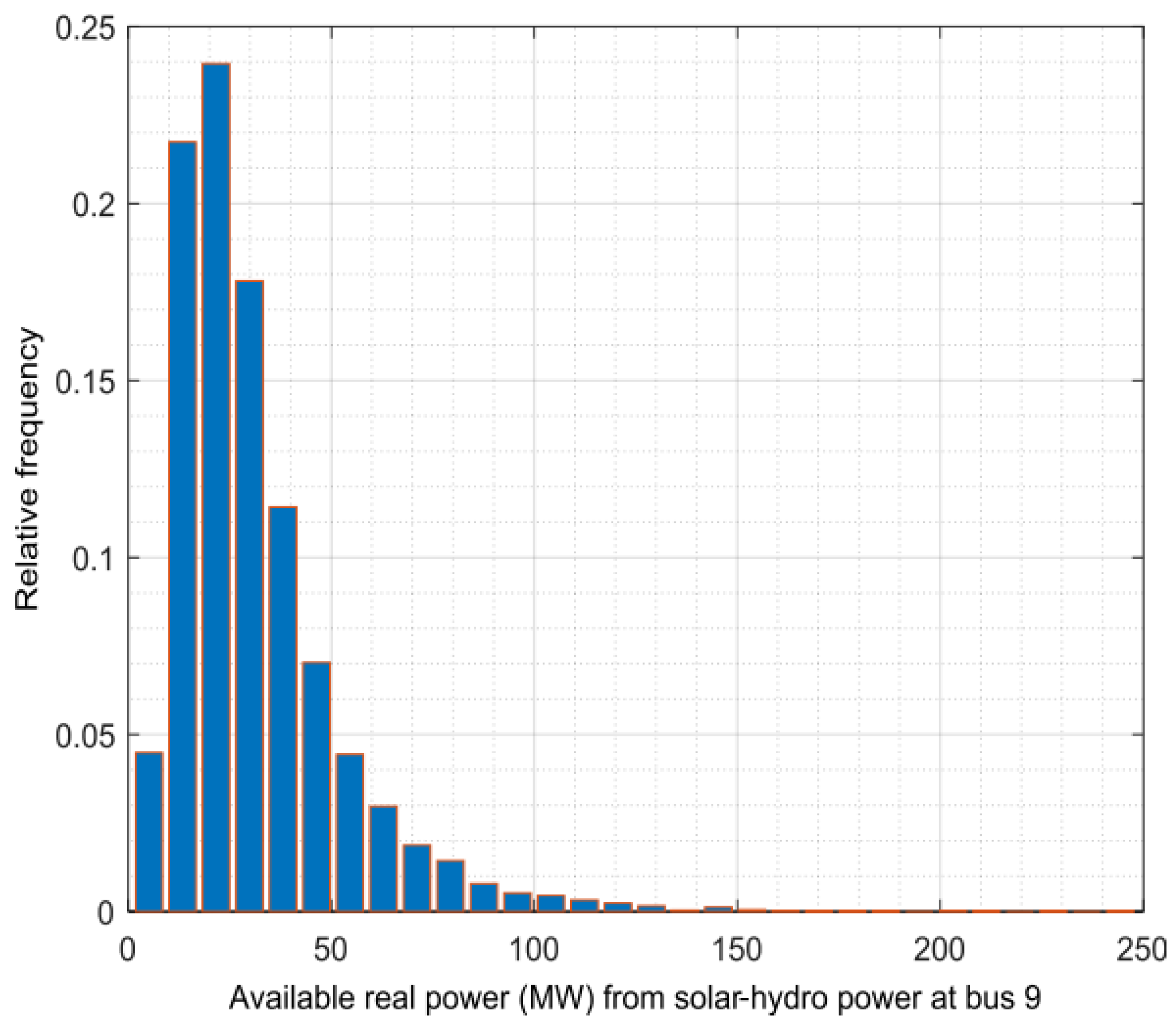 Sustainability 16 09599 g009