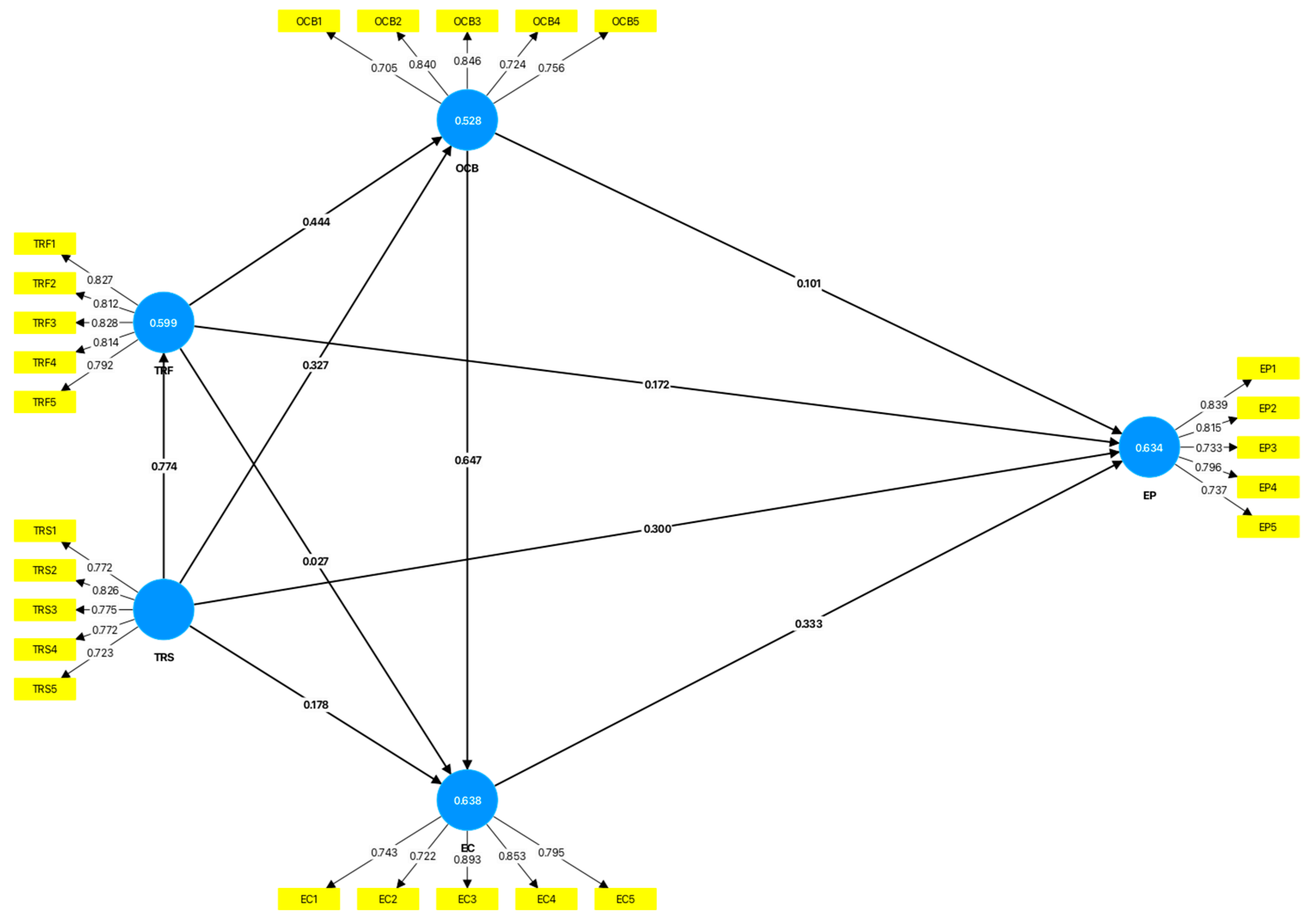 Sustainability 16 09600 g002