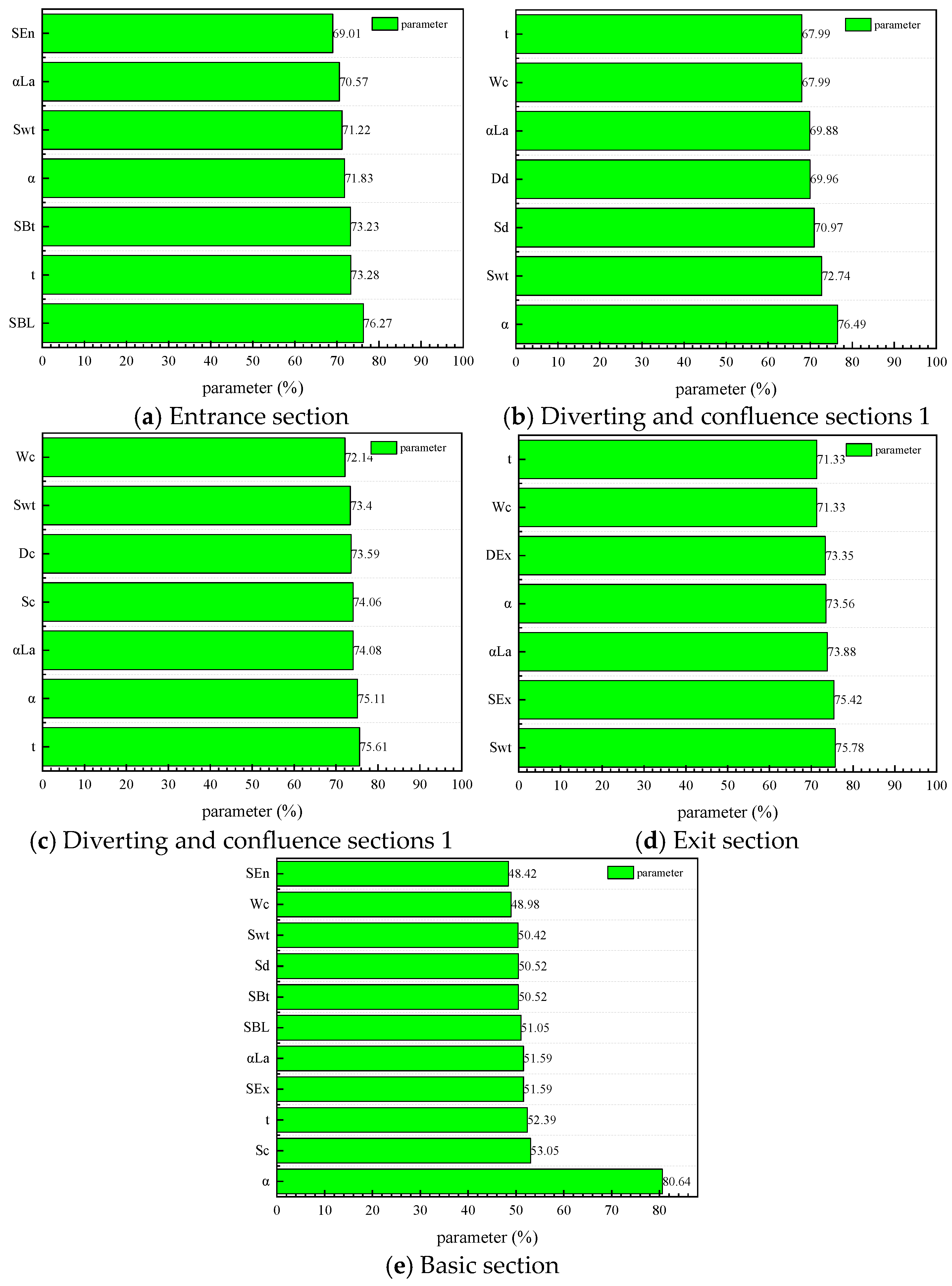 Sustainability 16 09601 g011