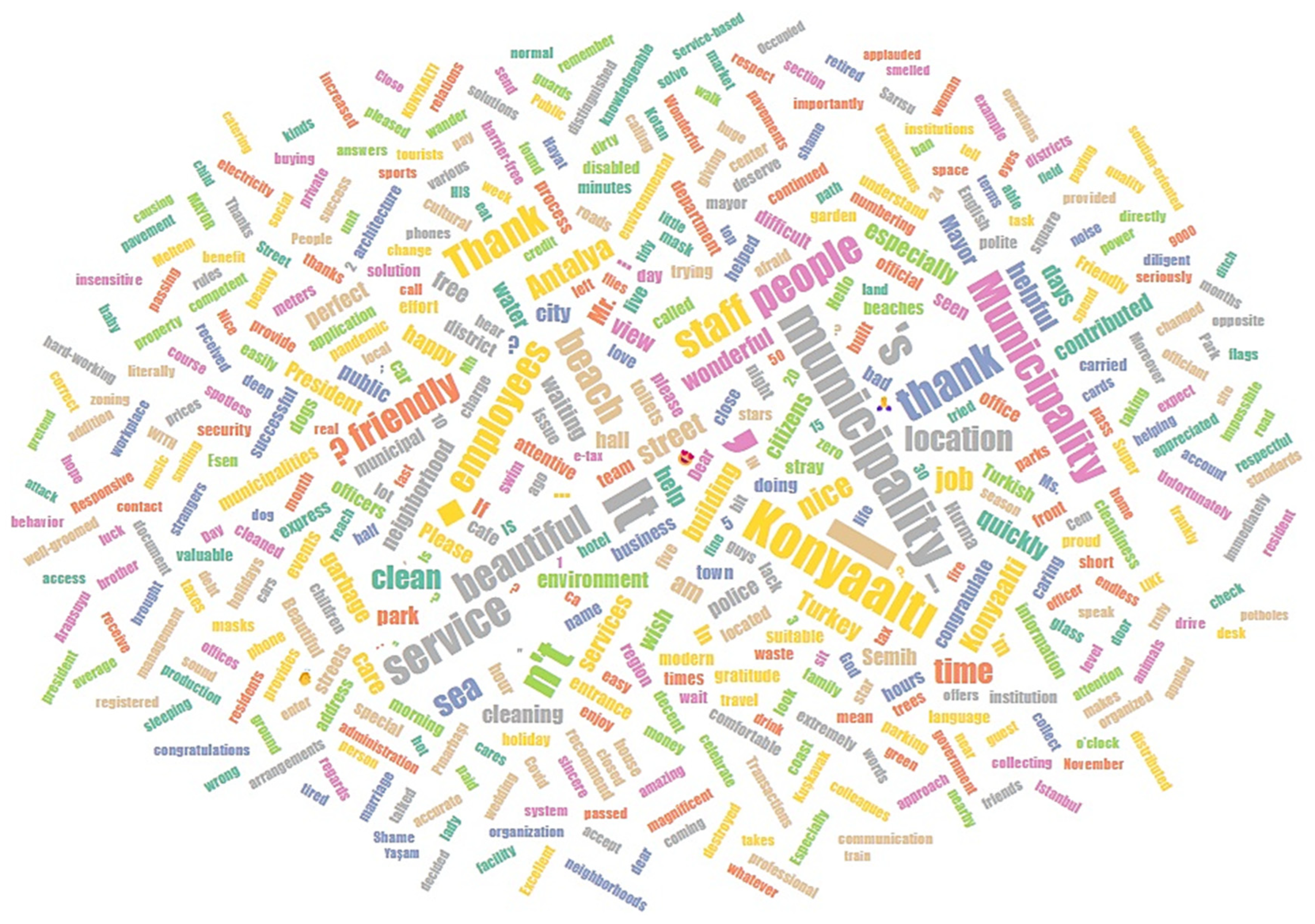 Sustainability 16 09610 g005