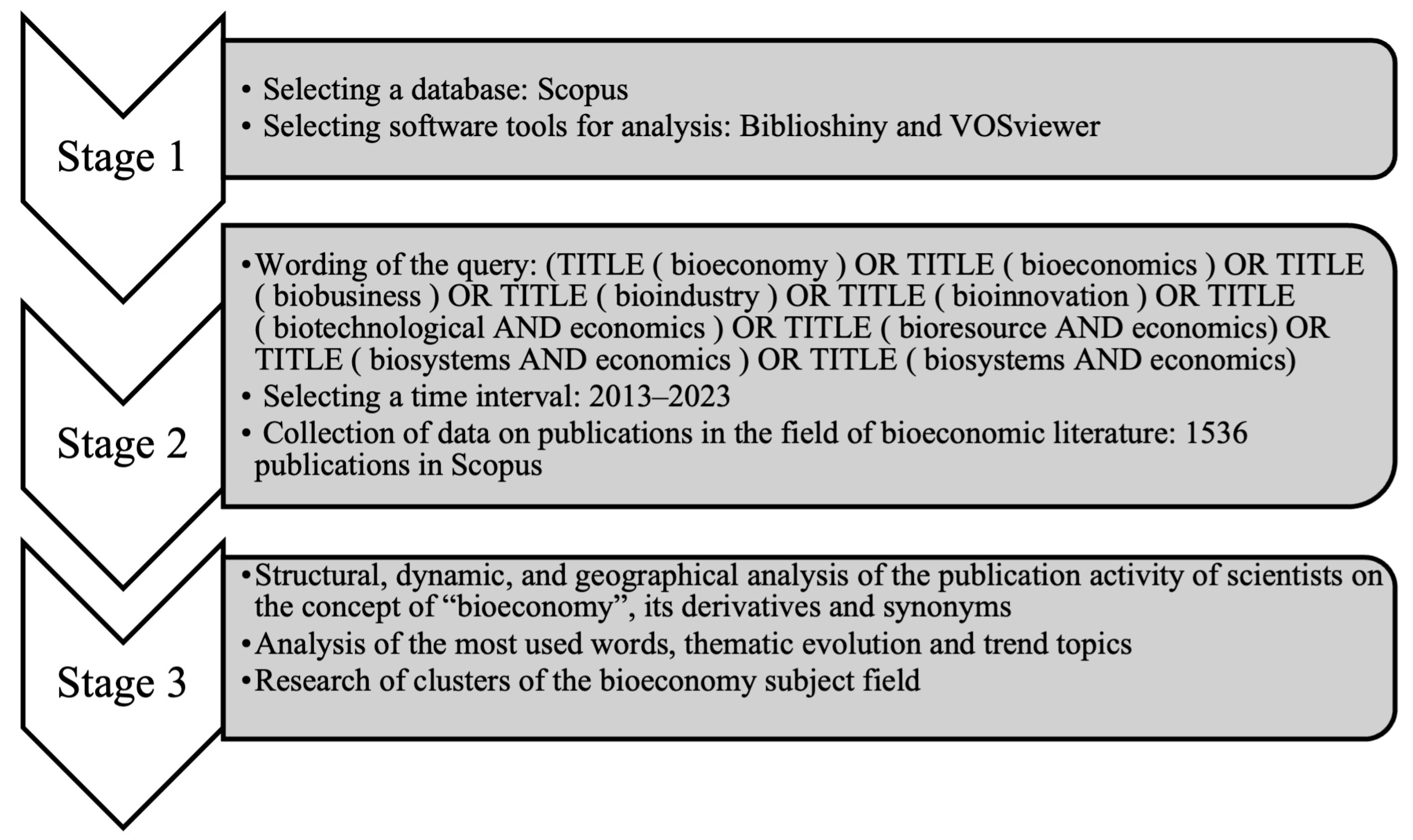 Sustainability 16 09612 g002