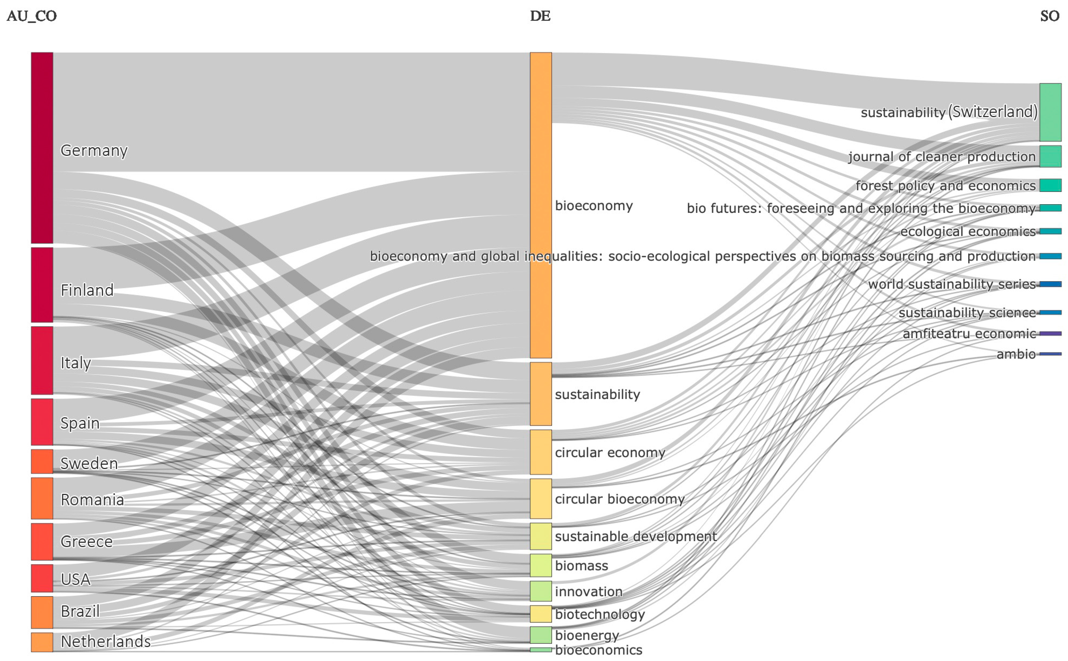 Sustainability 16 09612 g003
