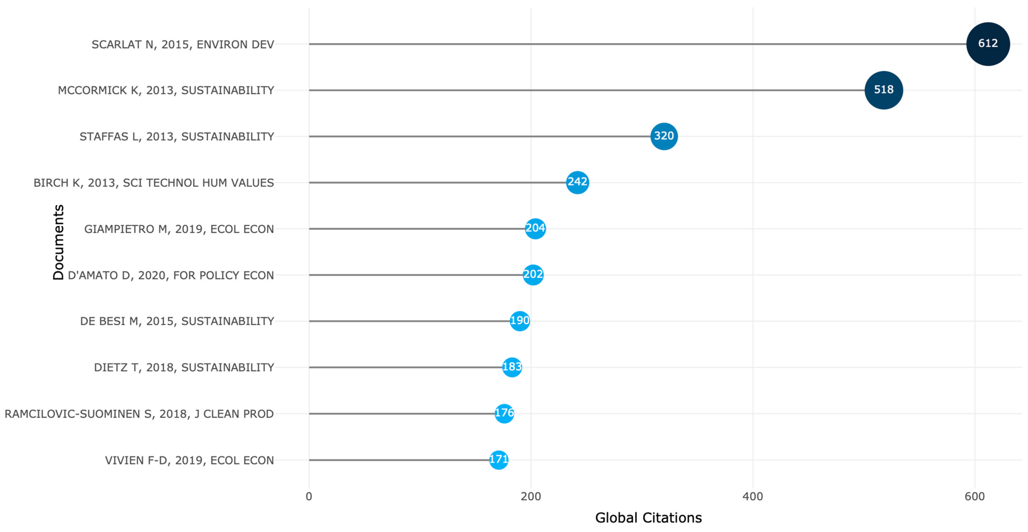 Sustainability 16 09612 g004