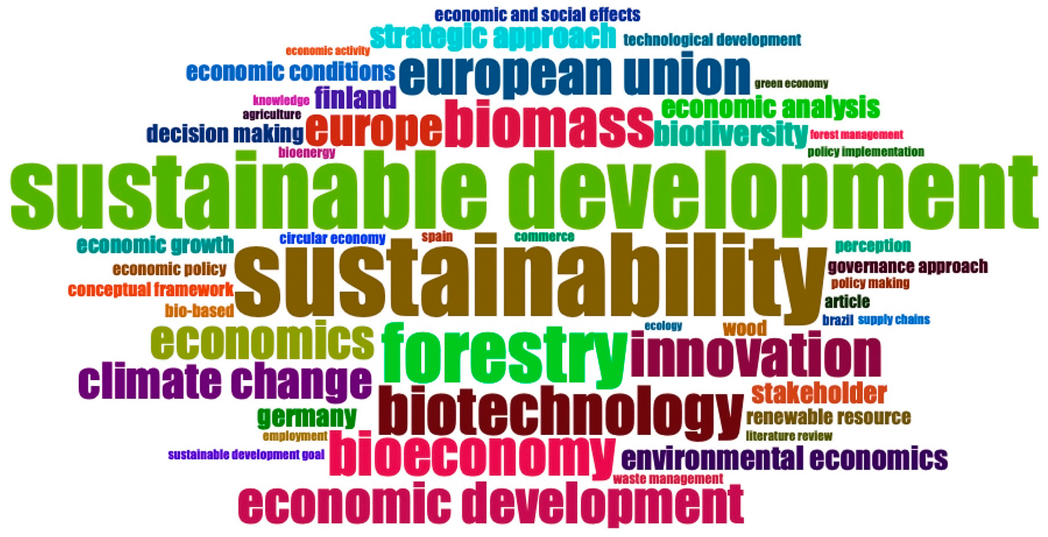 Sustainability 16 09612 g005