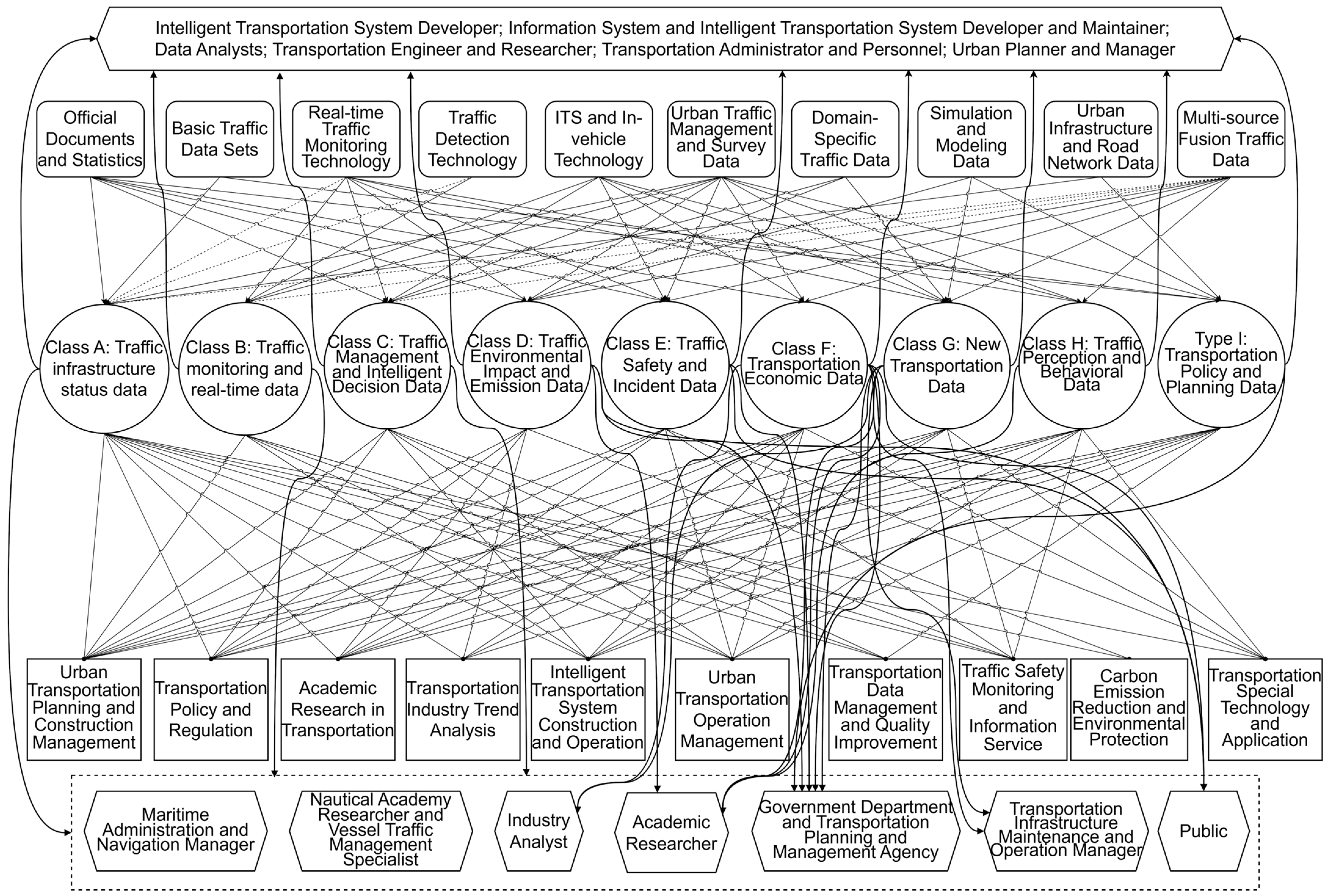 Sustainability 16 09615 g002