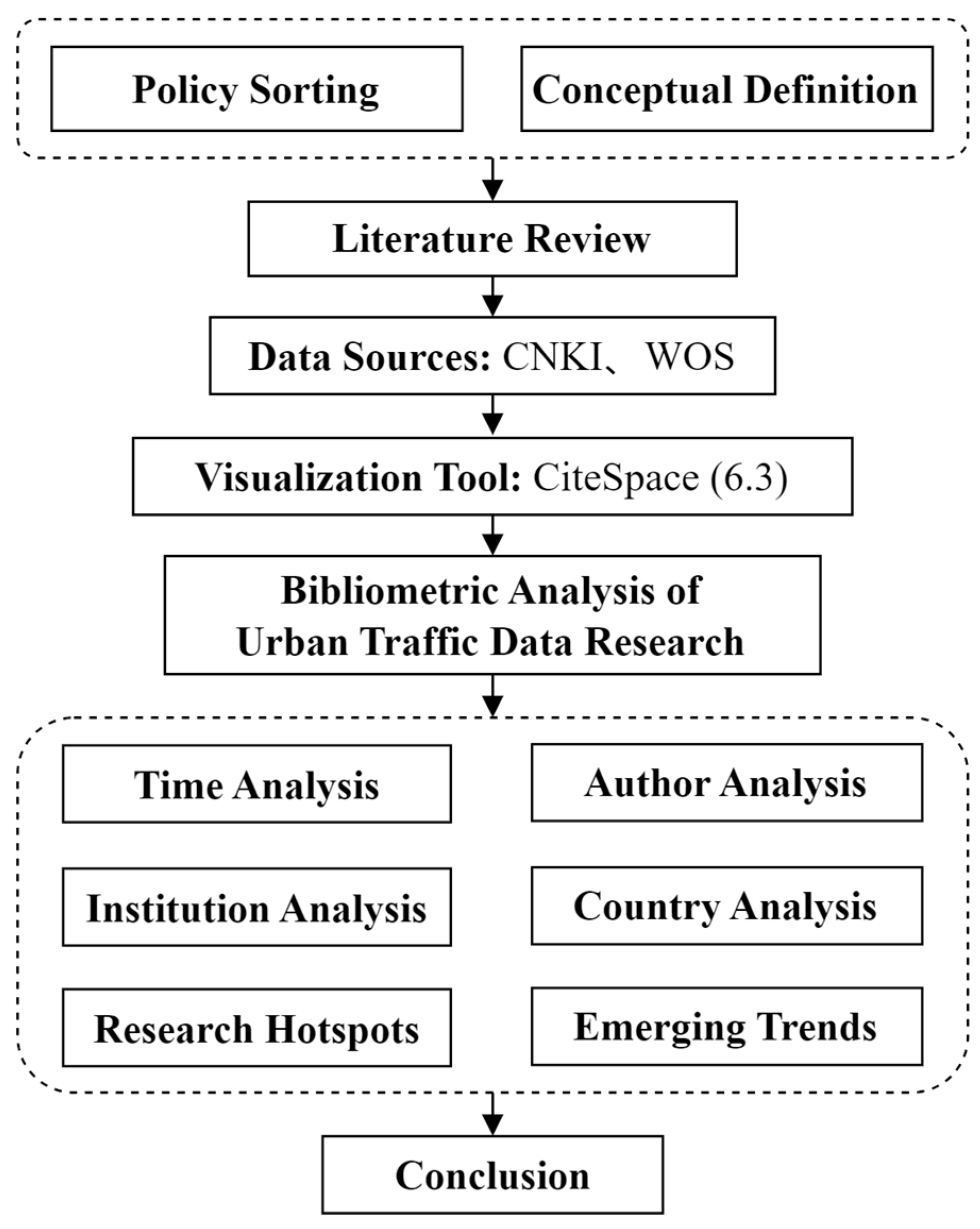 Sustainability 16 09615 g003