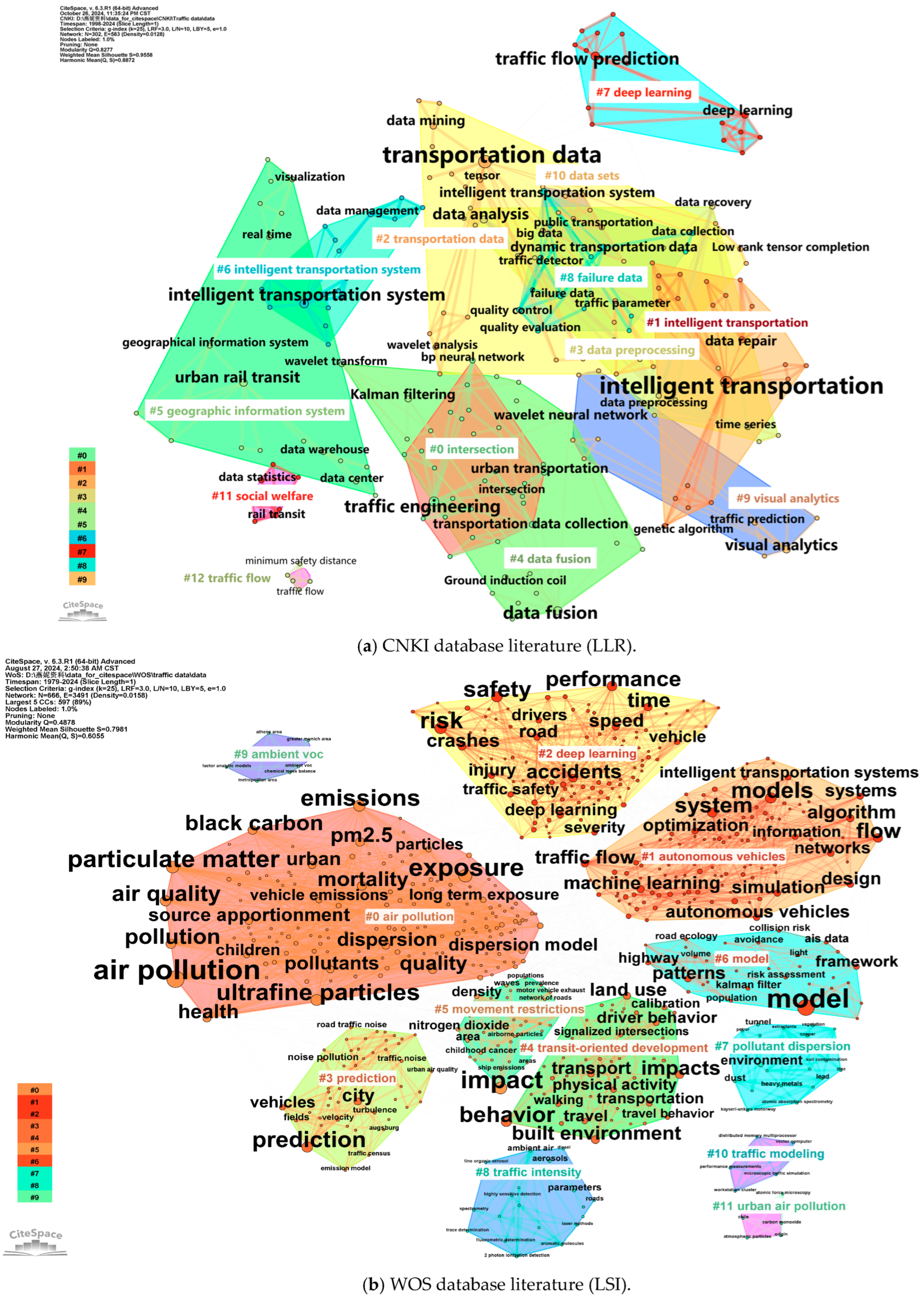 Sustainability 16 09615 g0a5