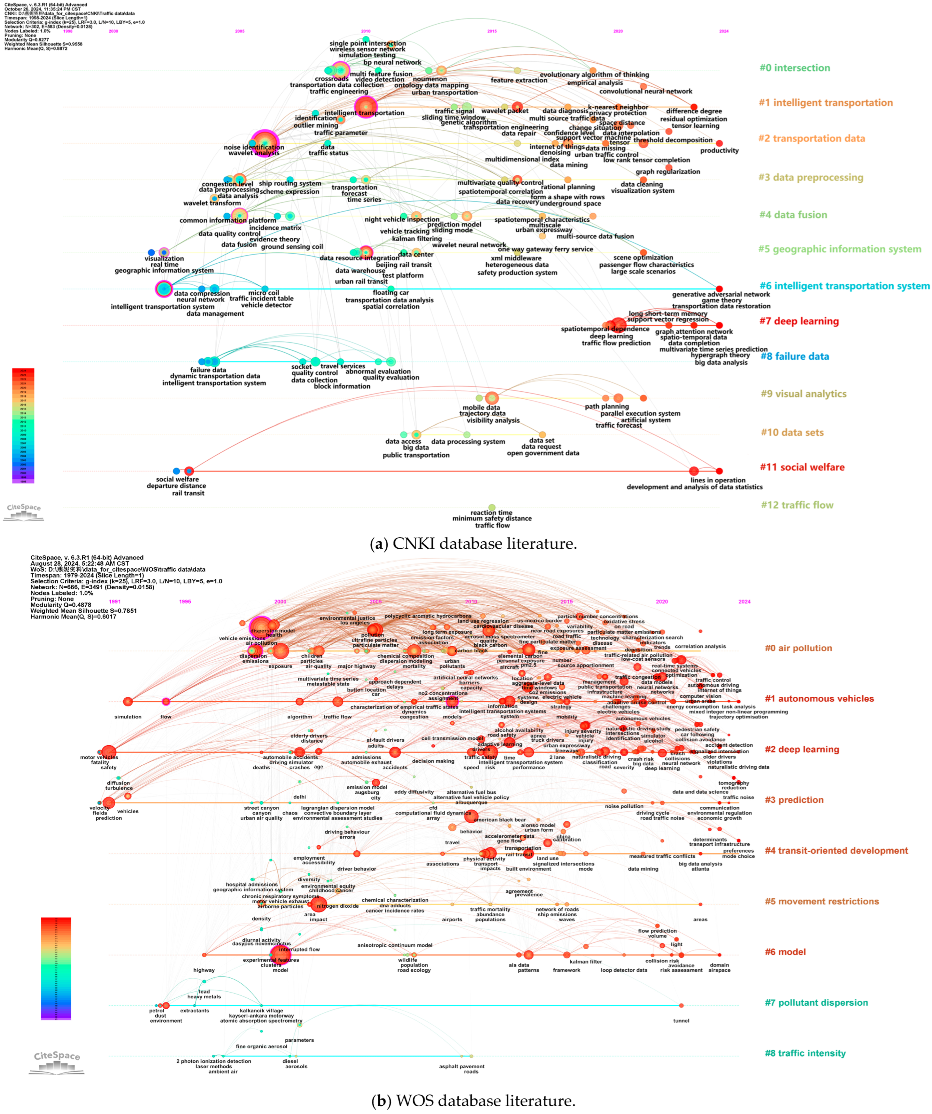 Sustainability 16 09615 g0a6
