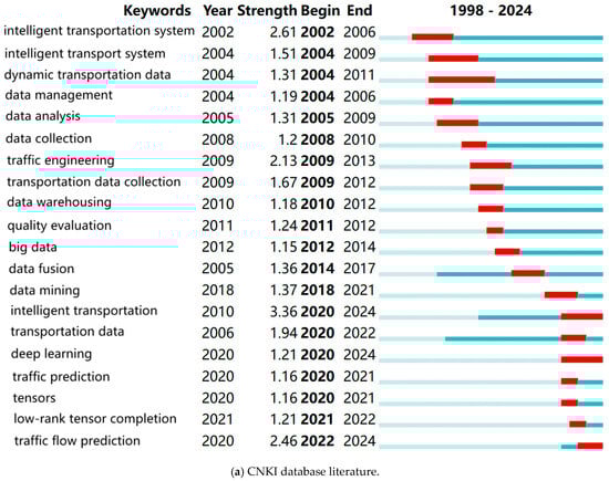 Sustainability 16 09615 g0a7a