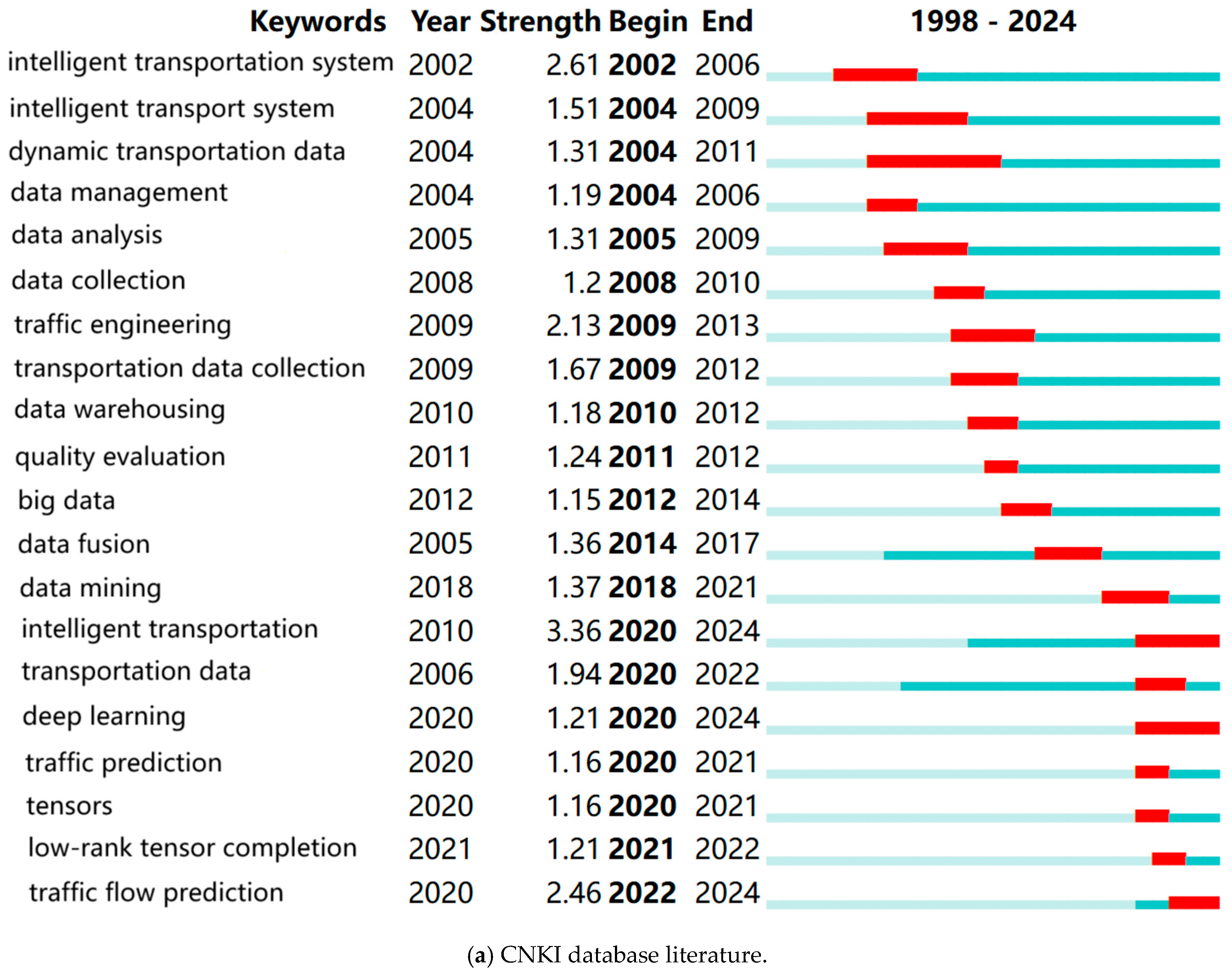 Sustainability 16 09615 g0a7a