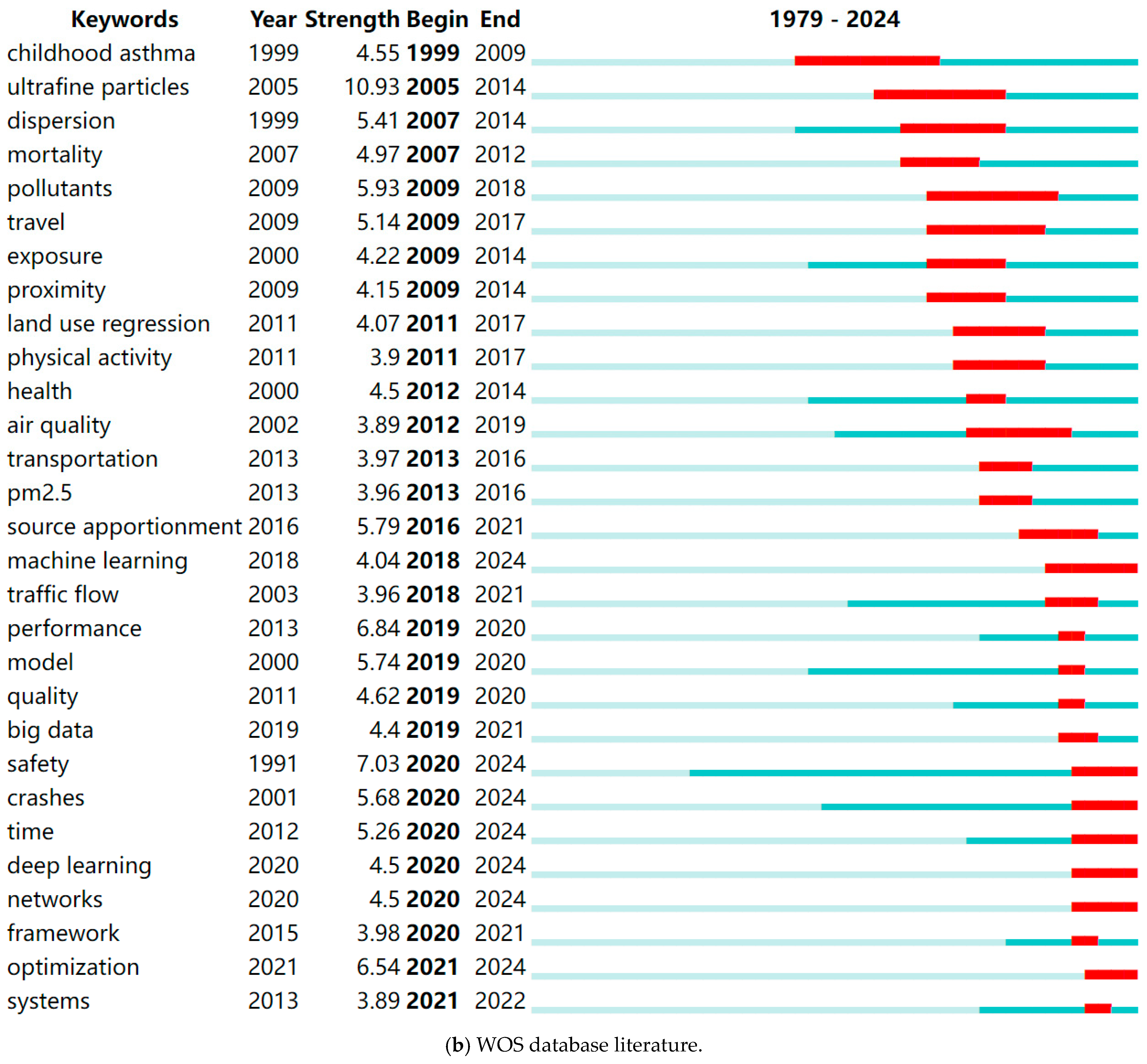 Sustainability 16 09615 g0a7b