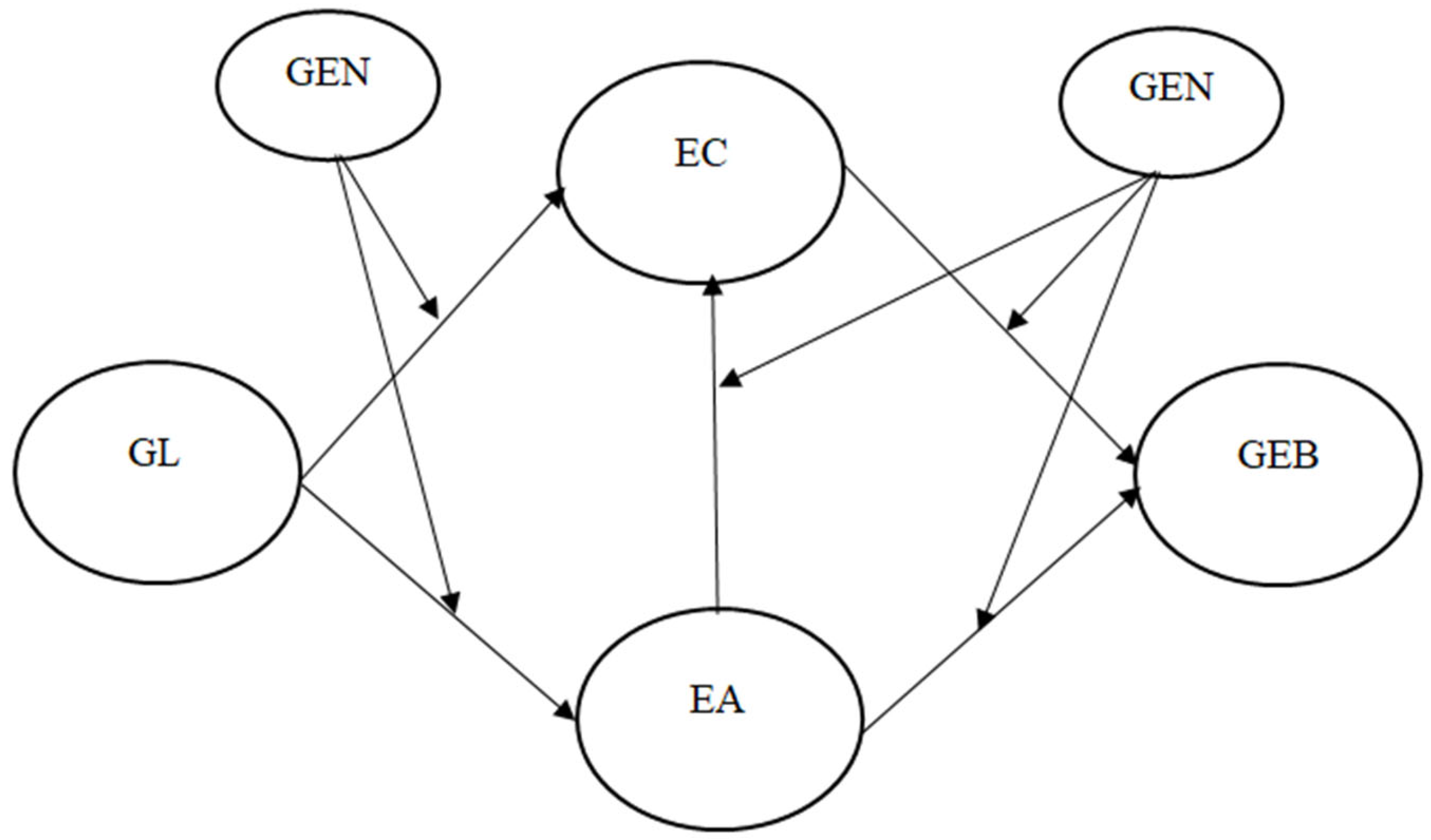 Sustainability 16 09621 g001