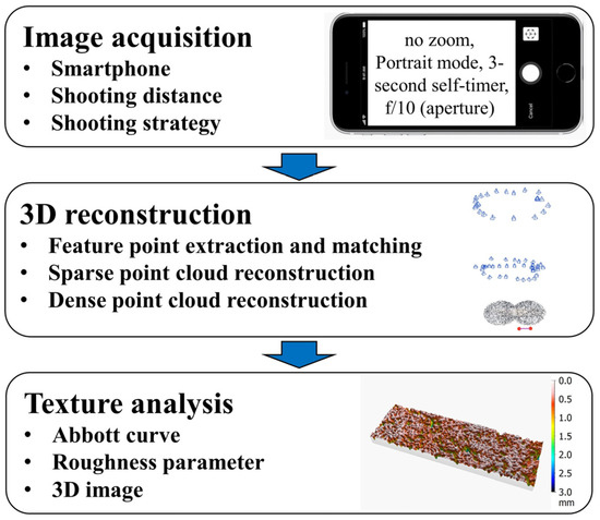 Sustainability 16 09630 g002