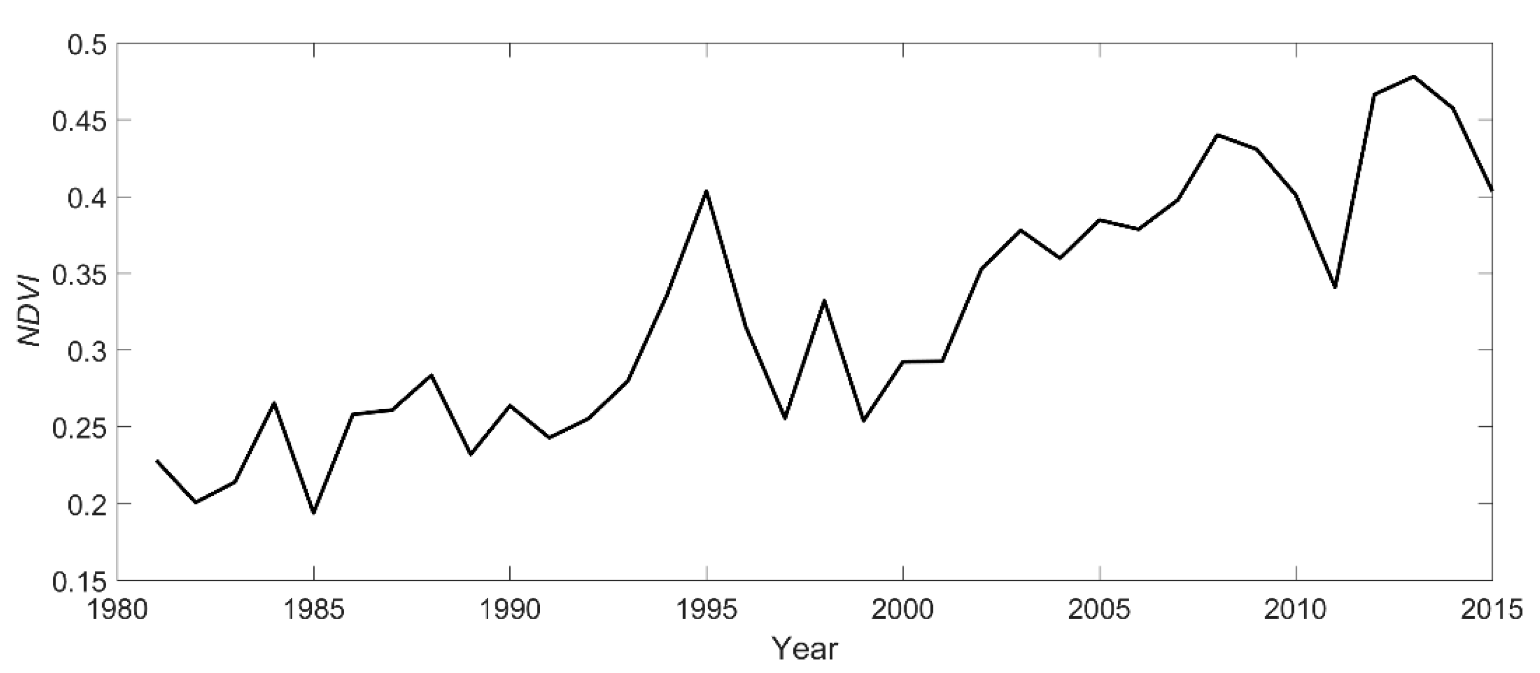 Sustainability 16 09633 g002
