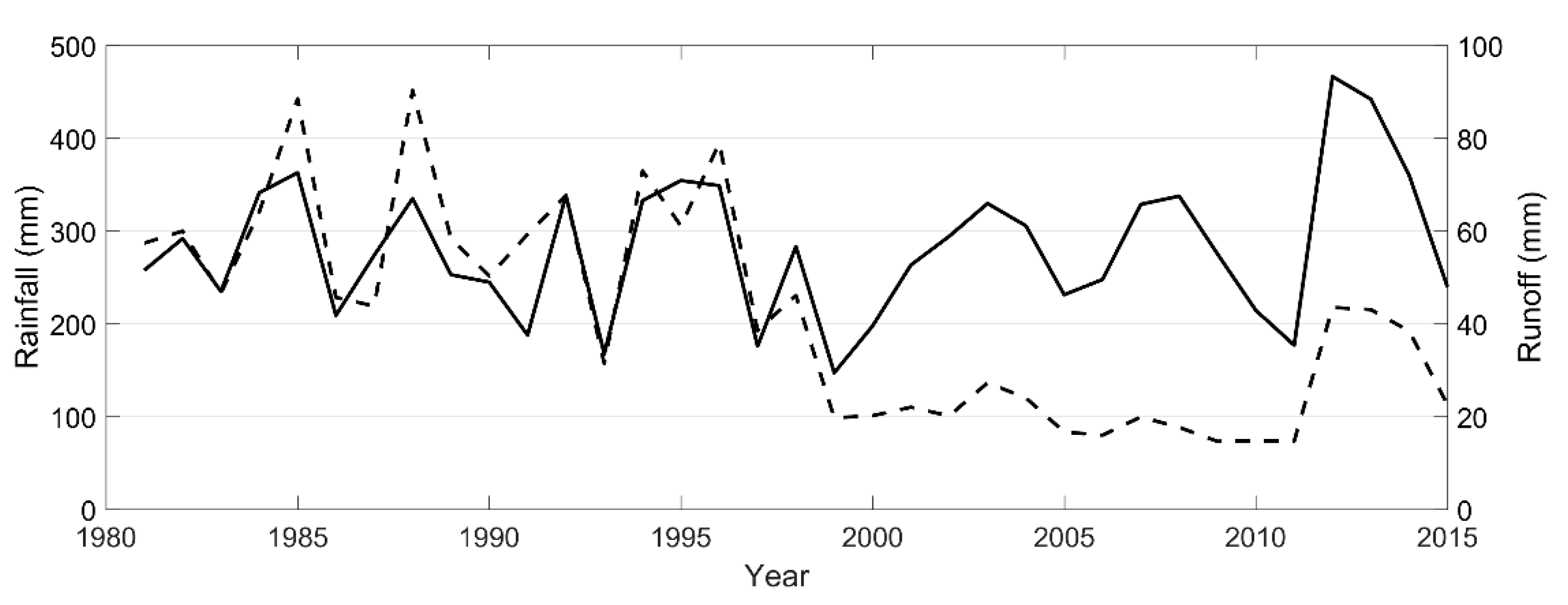 Sustainability 16 09633 g003