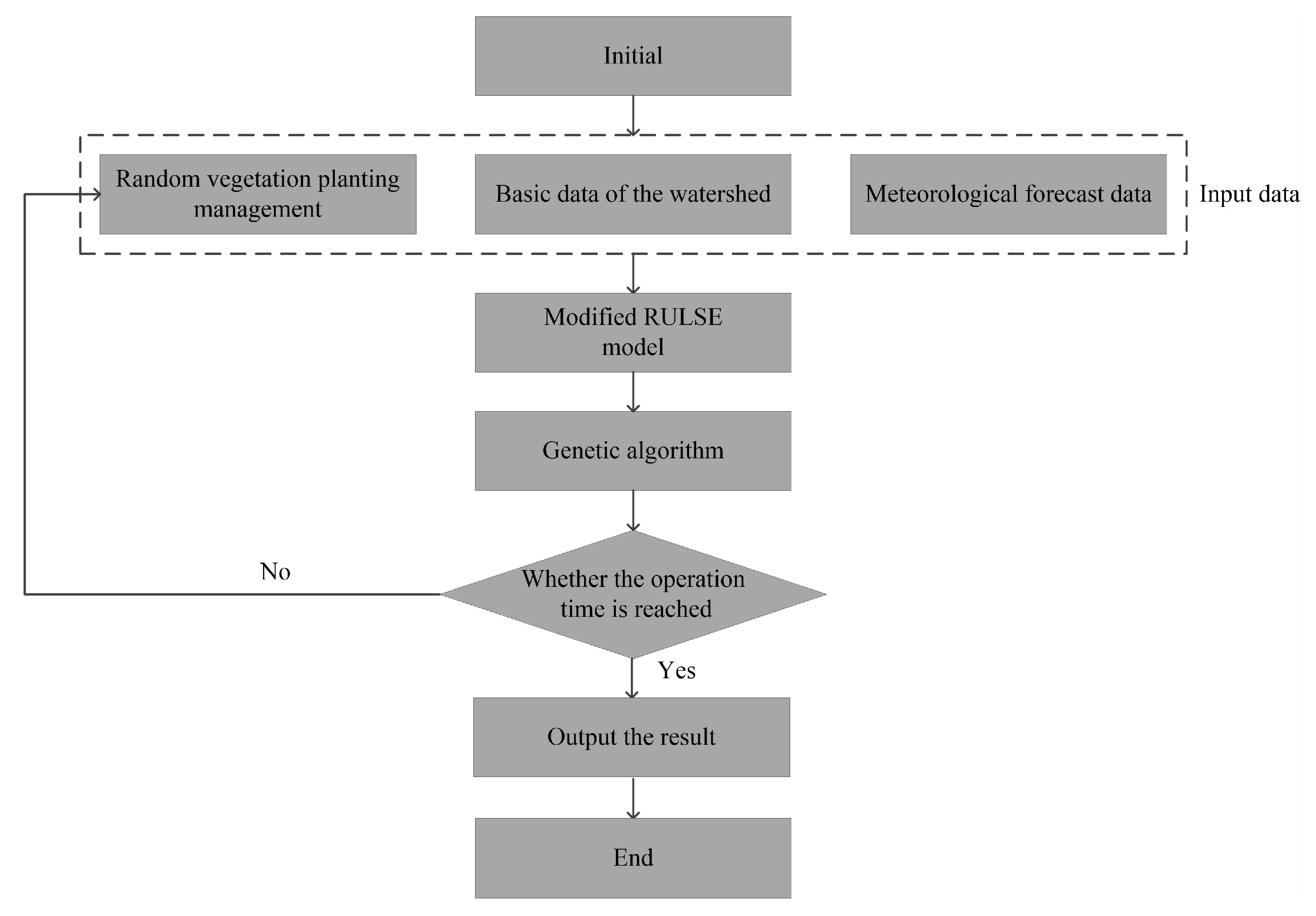 Sustainability 16 09633 g010