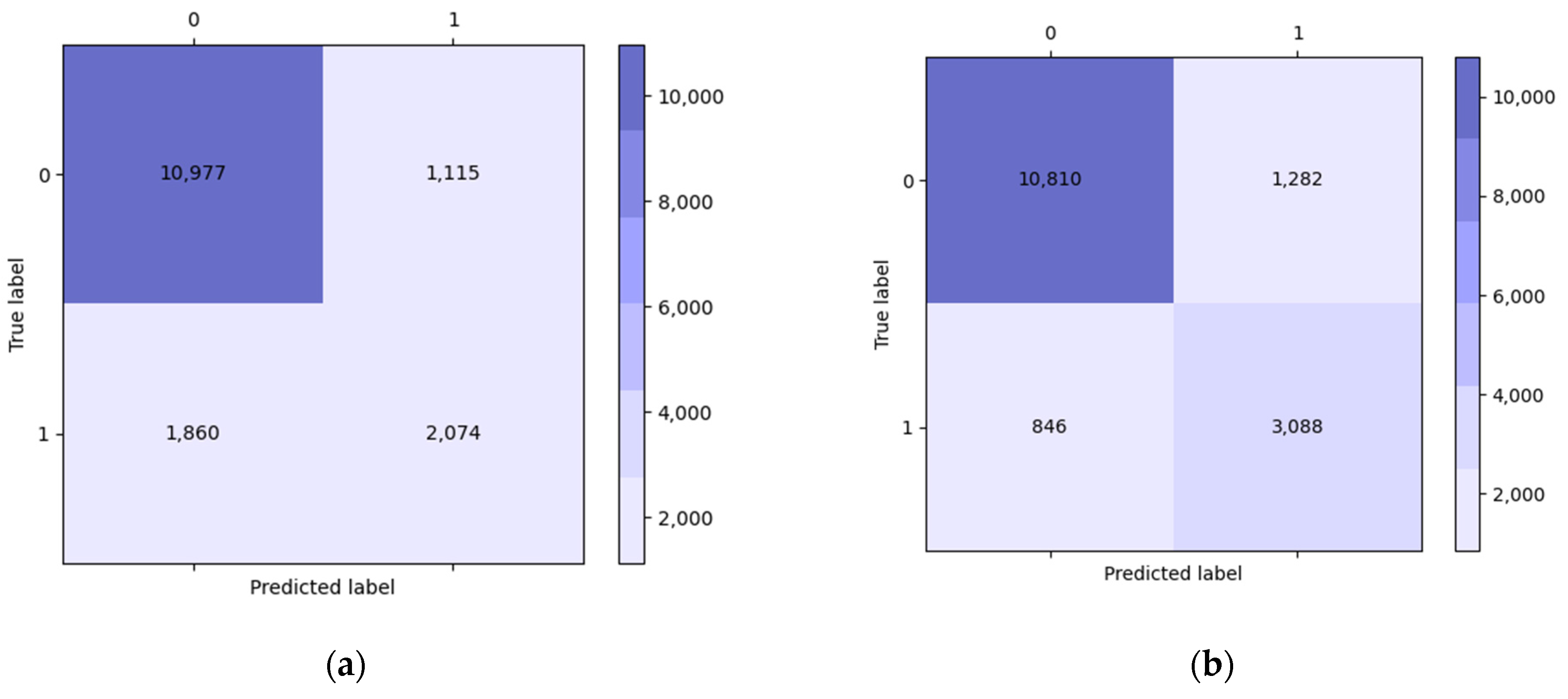 Sustainability 16 09642 g002a