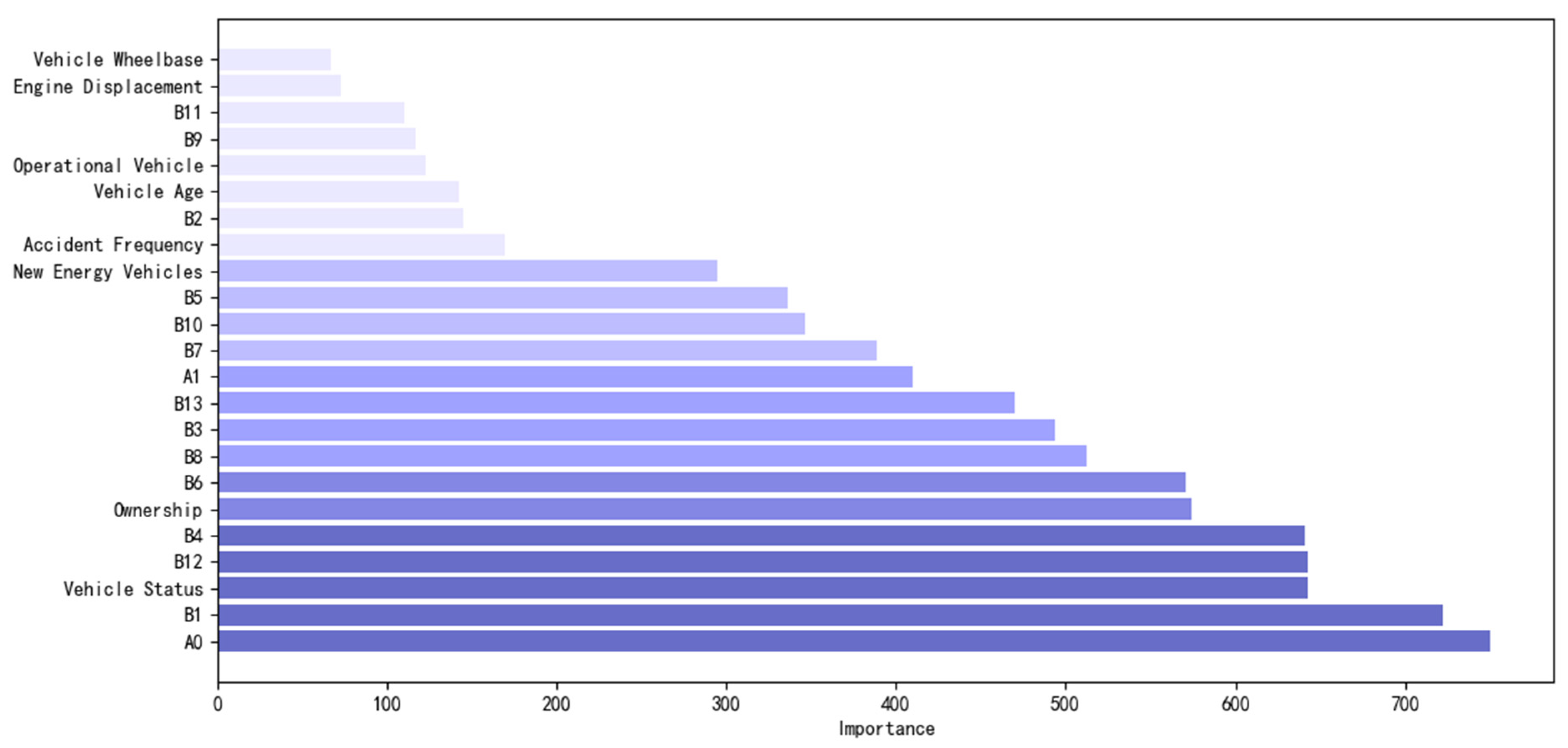 Sustainability 16 09642 g005