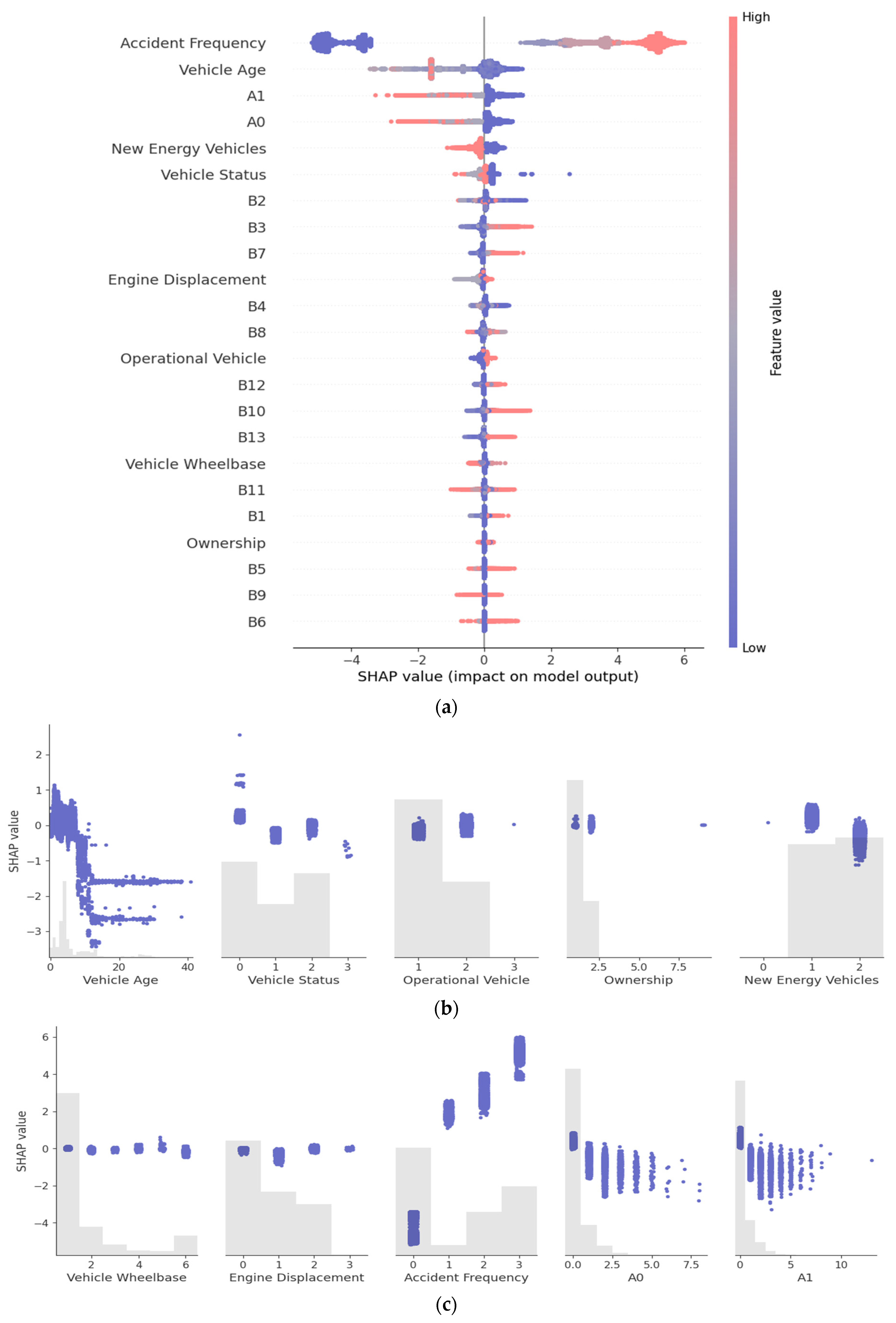 Sustainability 16 09642 g006a