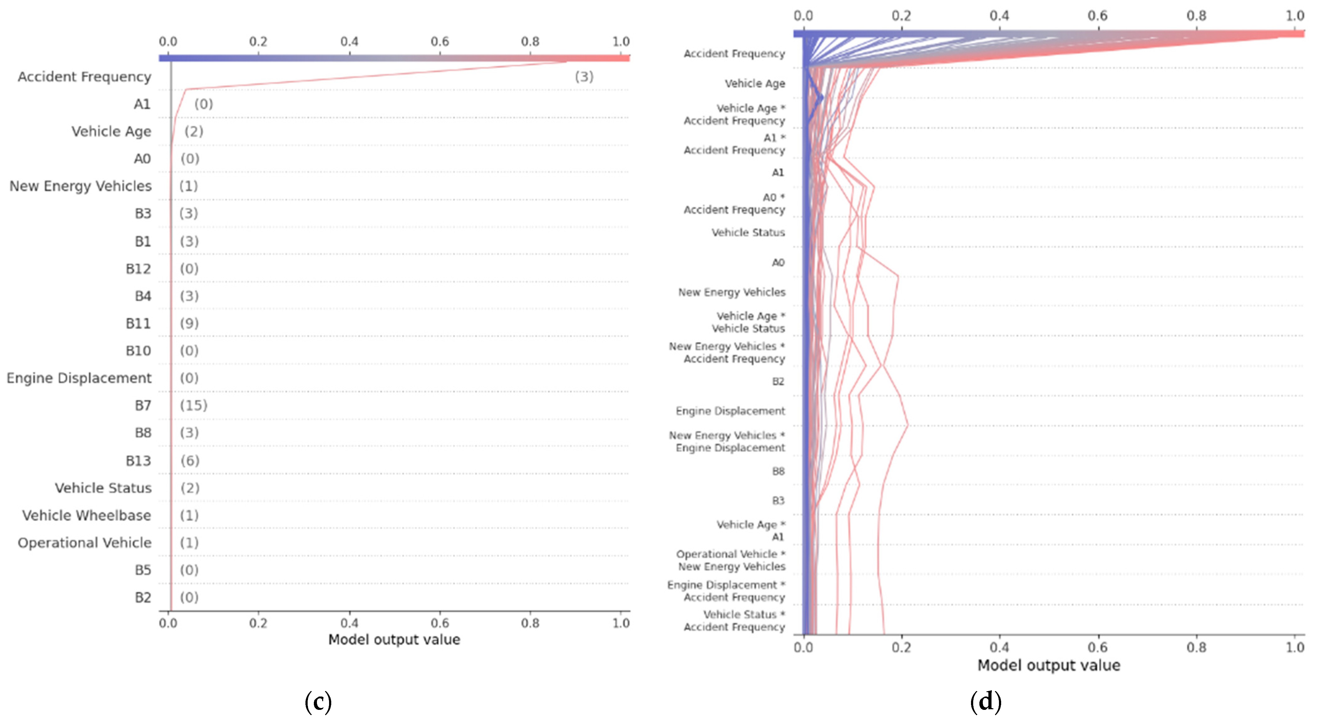 Sustainability 16 09642 g007b