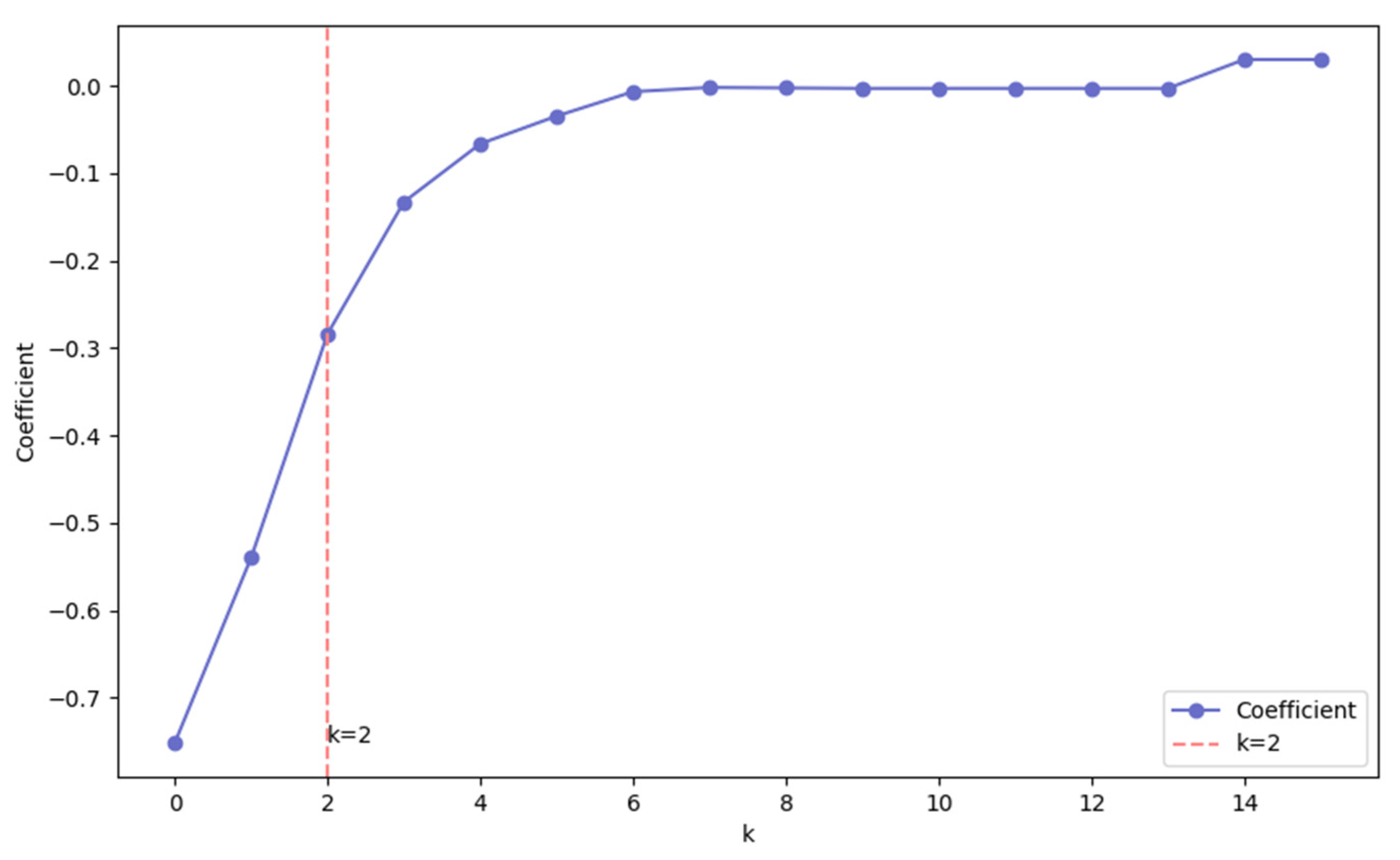 Sustainability 16 09642 g011
